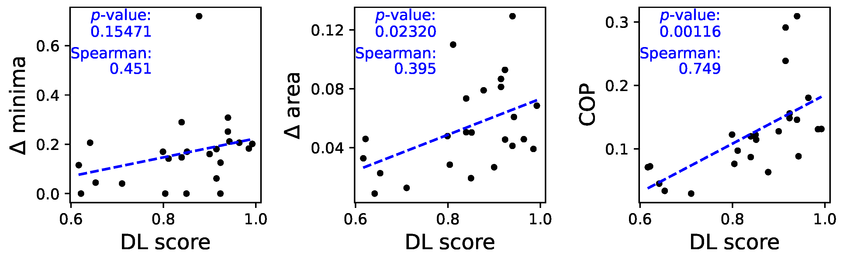 Preprints 141278 g006