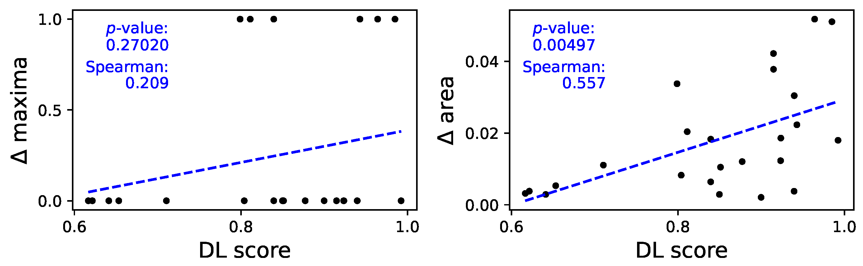 Preprints 141278 g007