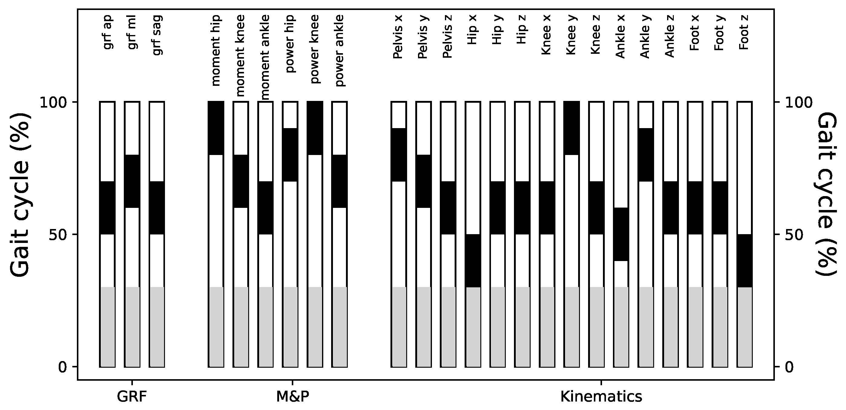 Preprints 141278 g008