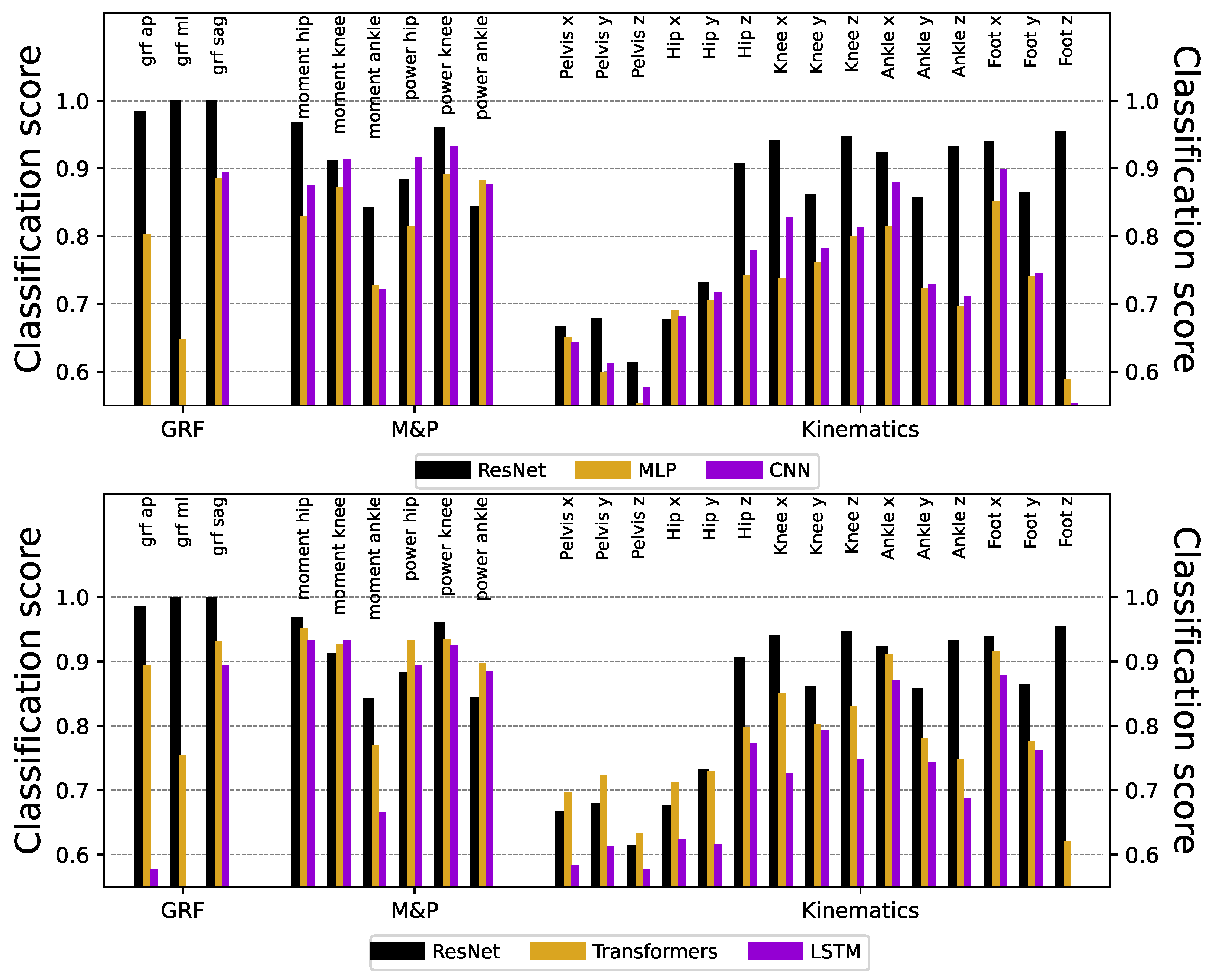 Preprints 141278 g0a1