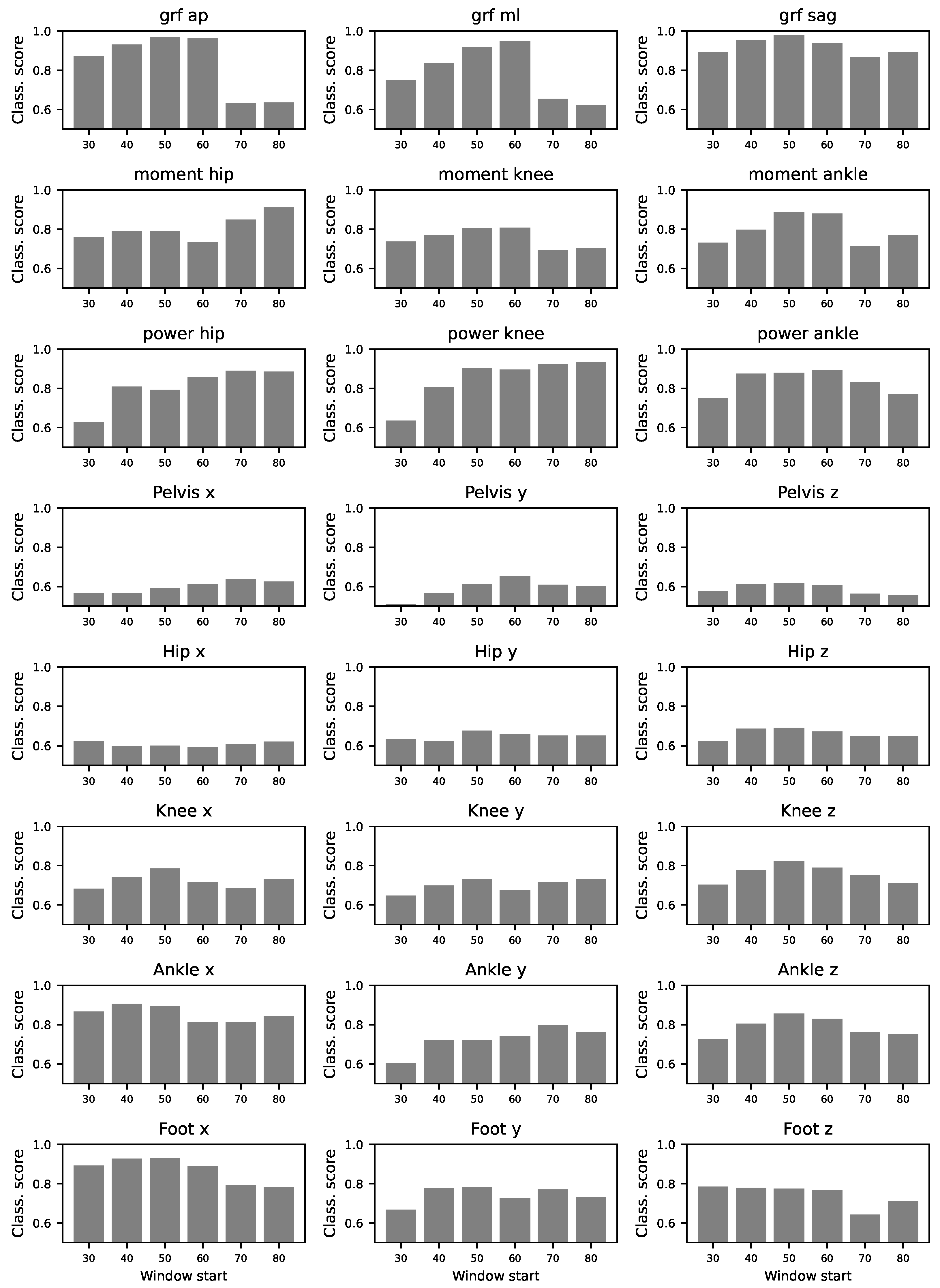 Preprints 141278 g0a10