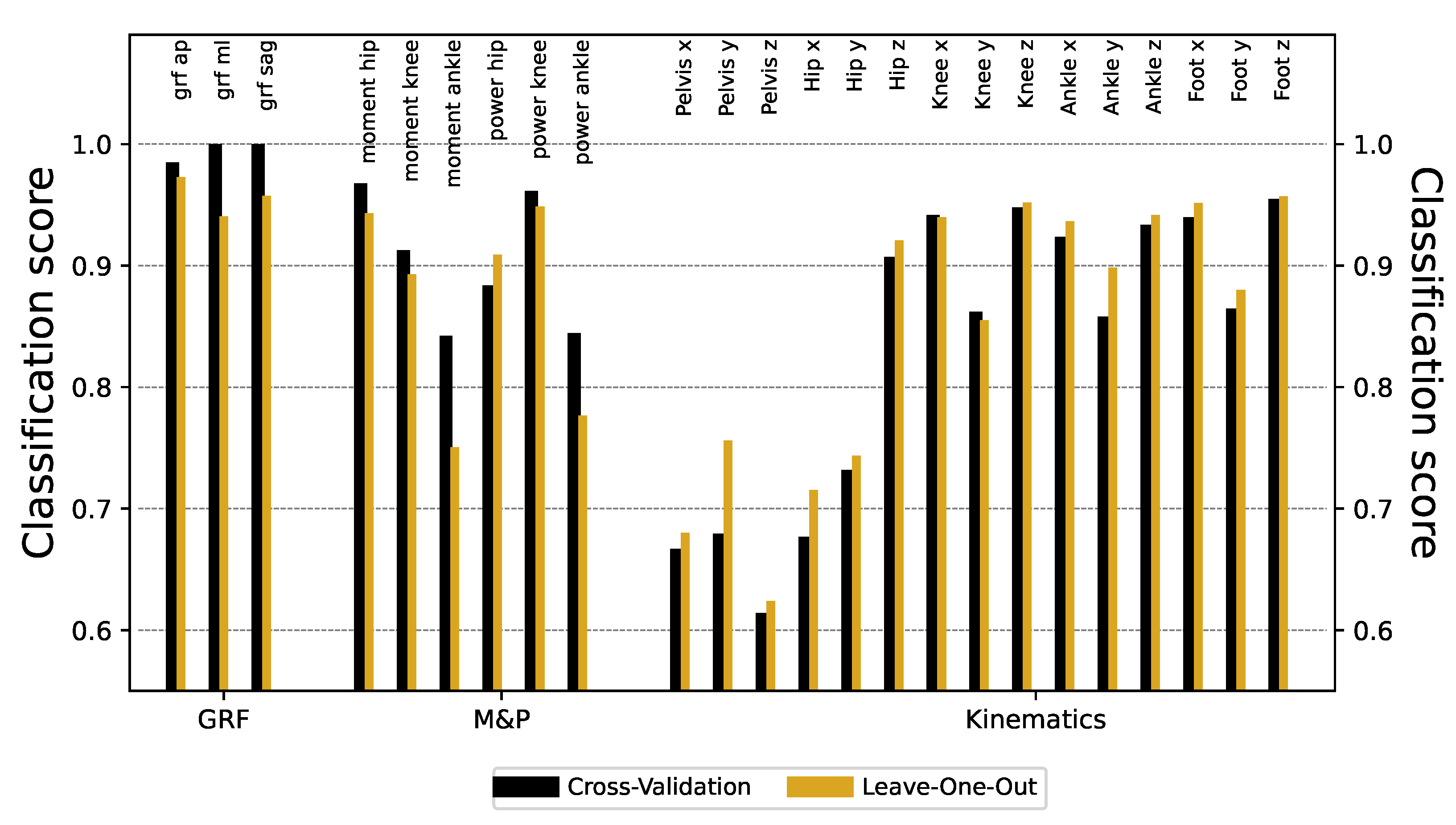 Preprints 141278 g0a2