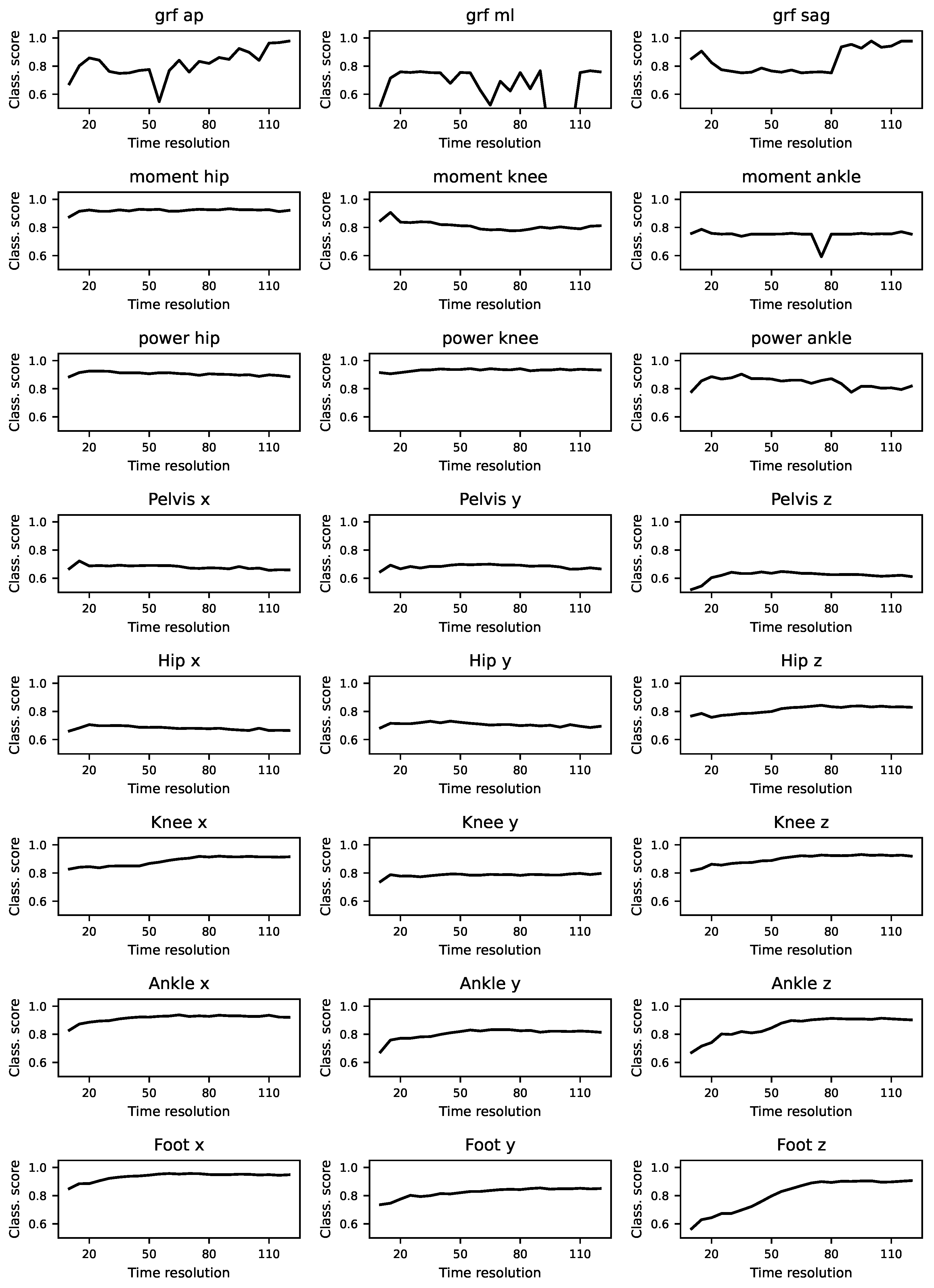 Preprints 141278 g0a3