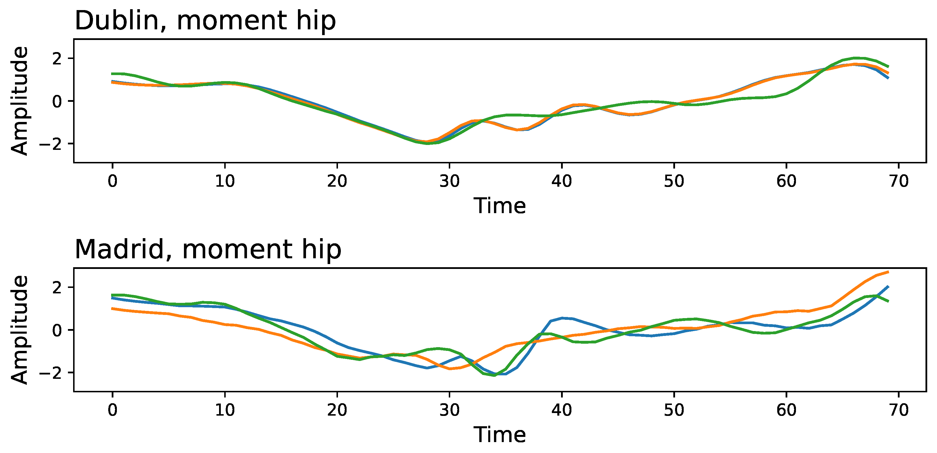 Preprints 141278 g0a4