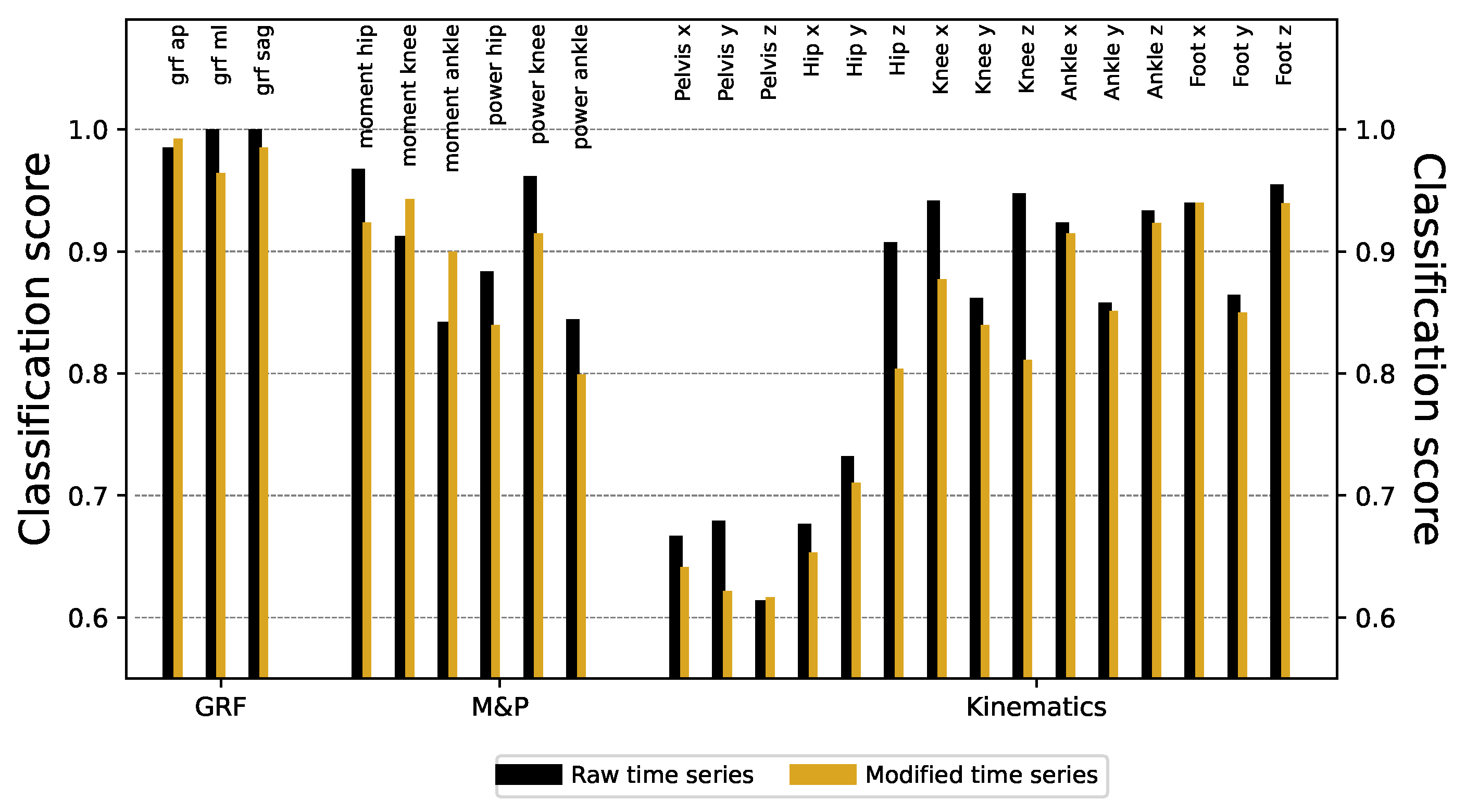 Preprints 141278 g0a5