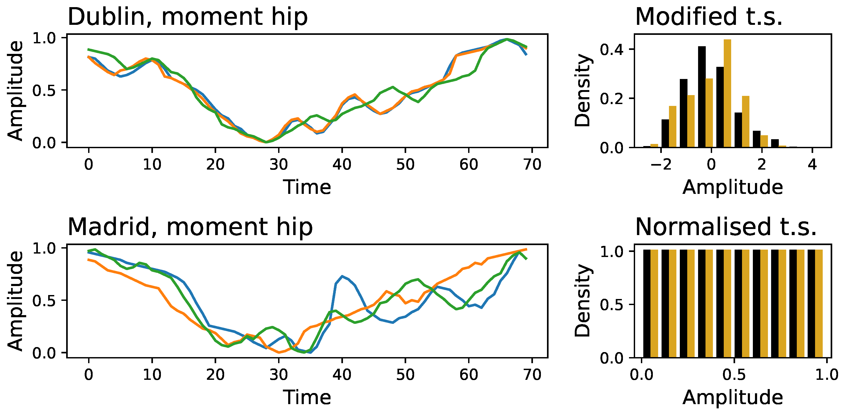 Preprints 141278 g0a6