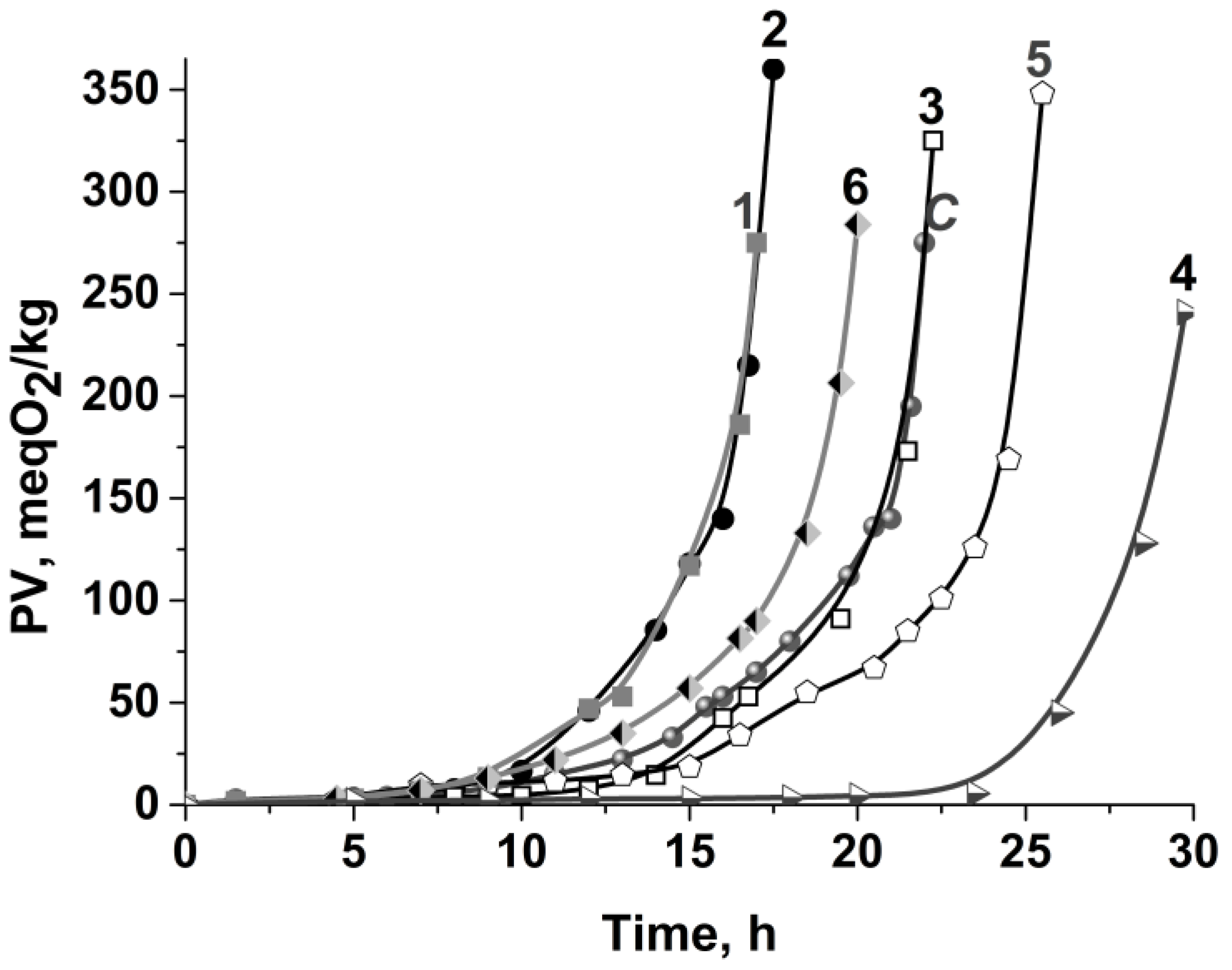 Preprints 163477 g002