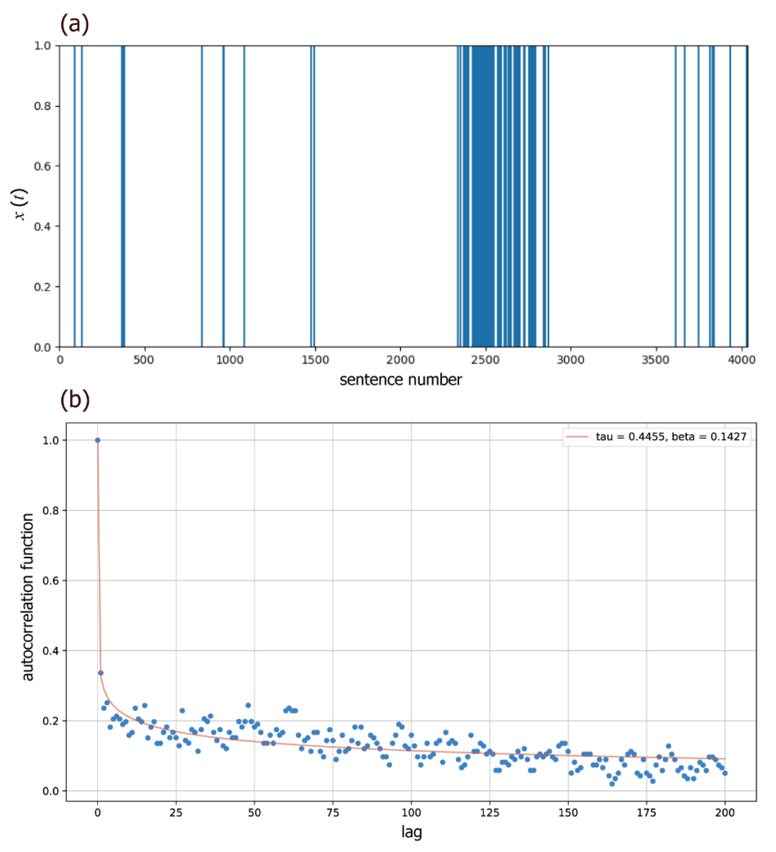 Preprints 160631 g001