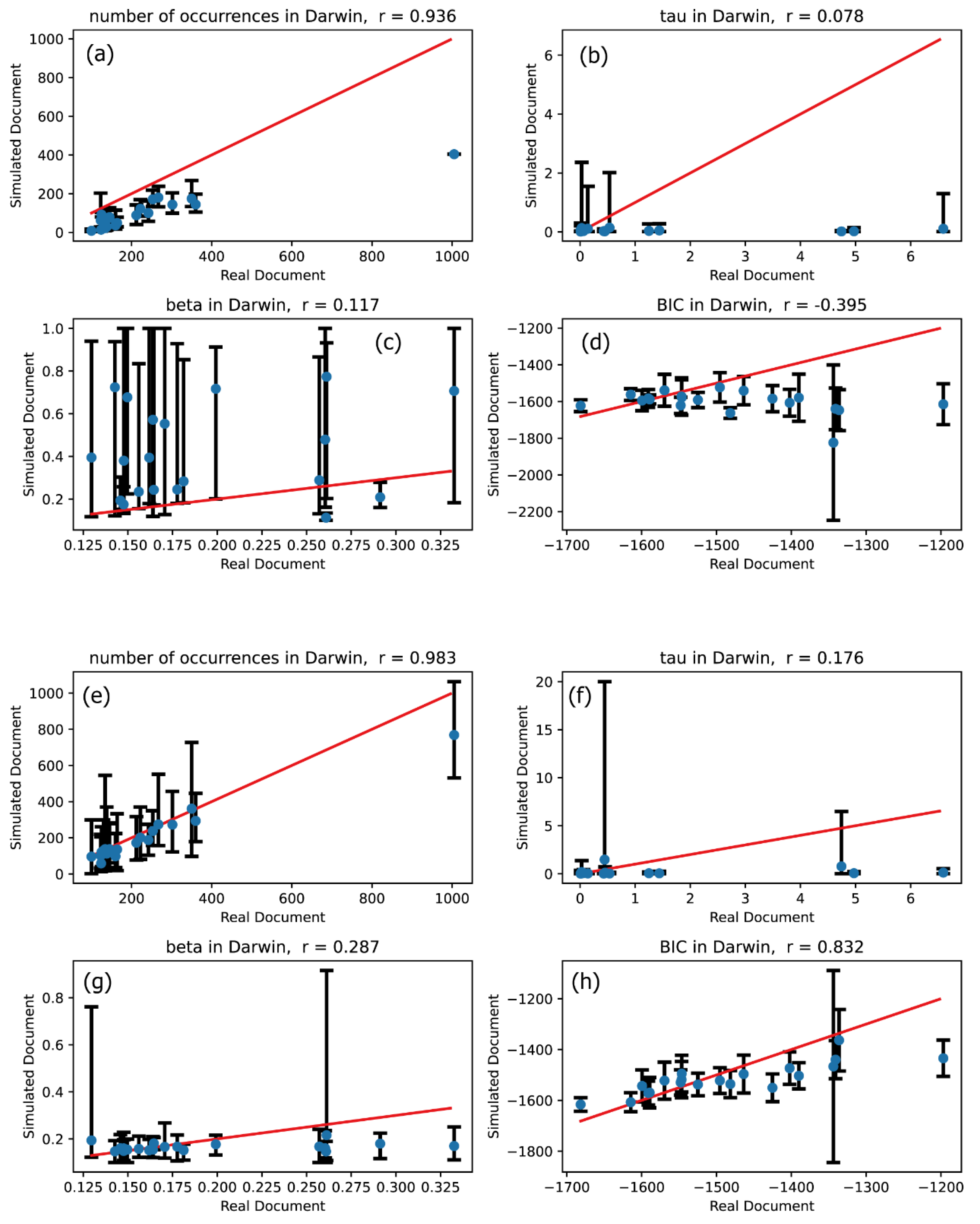 Preprints 160631 g002