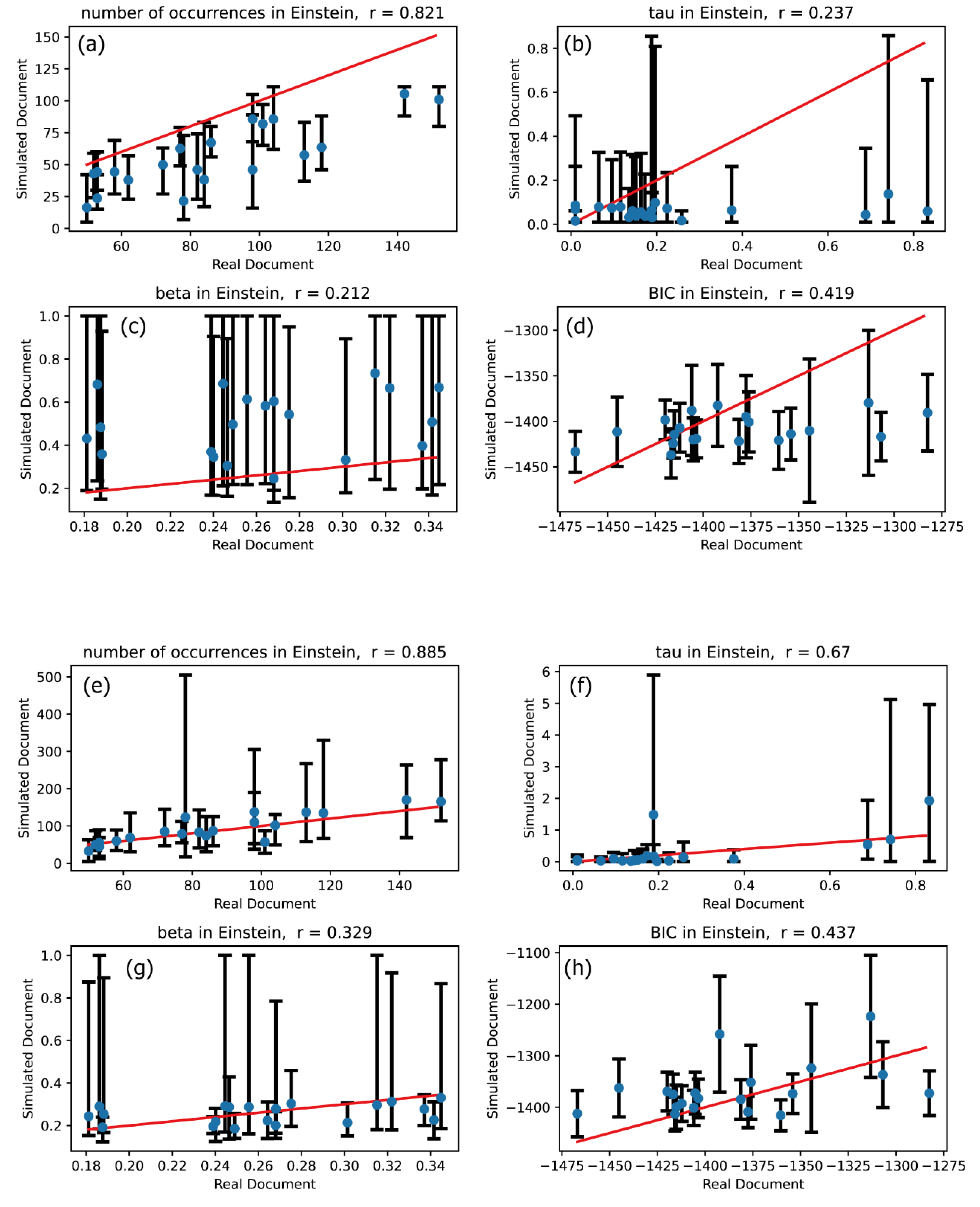 Preprints 160631 g003