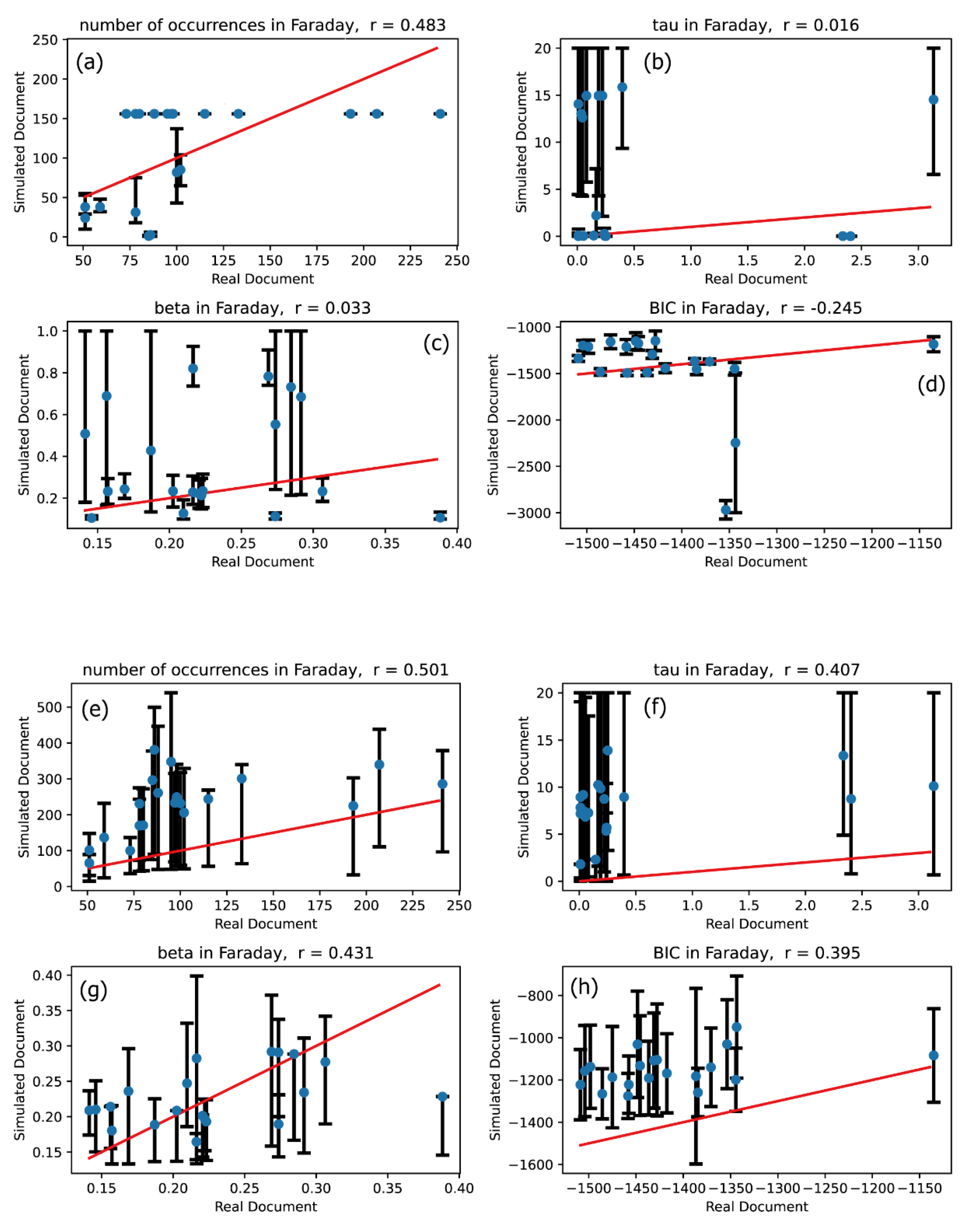 Preprints 160631 g004