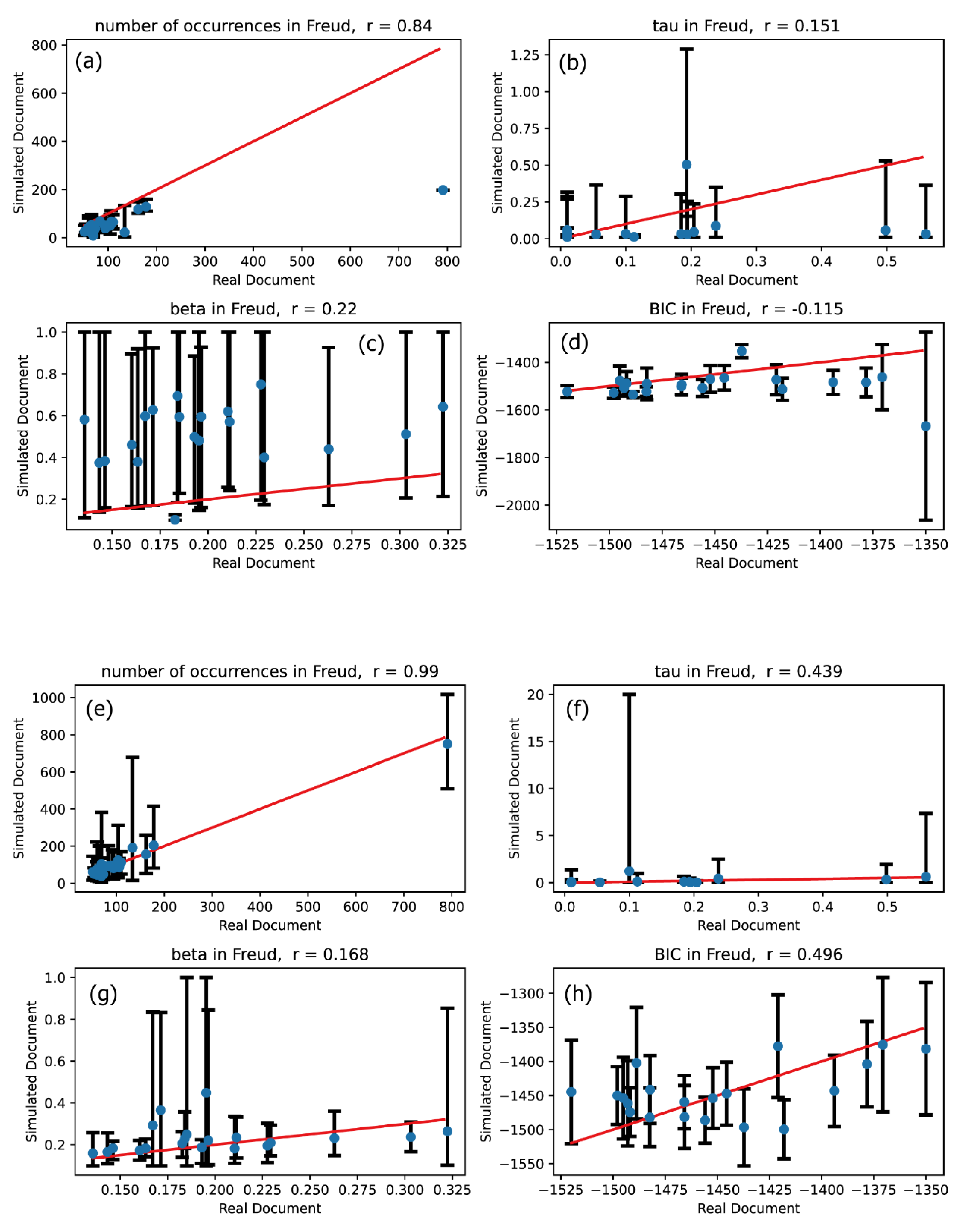 Preprints 160631 g005