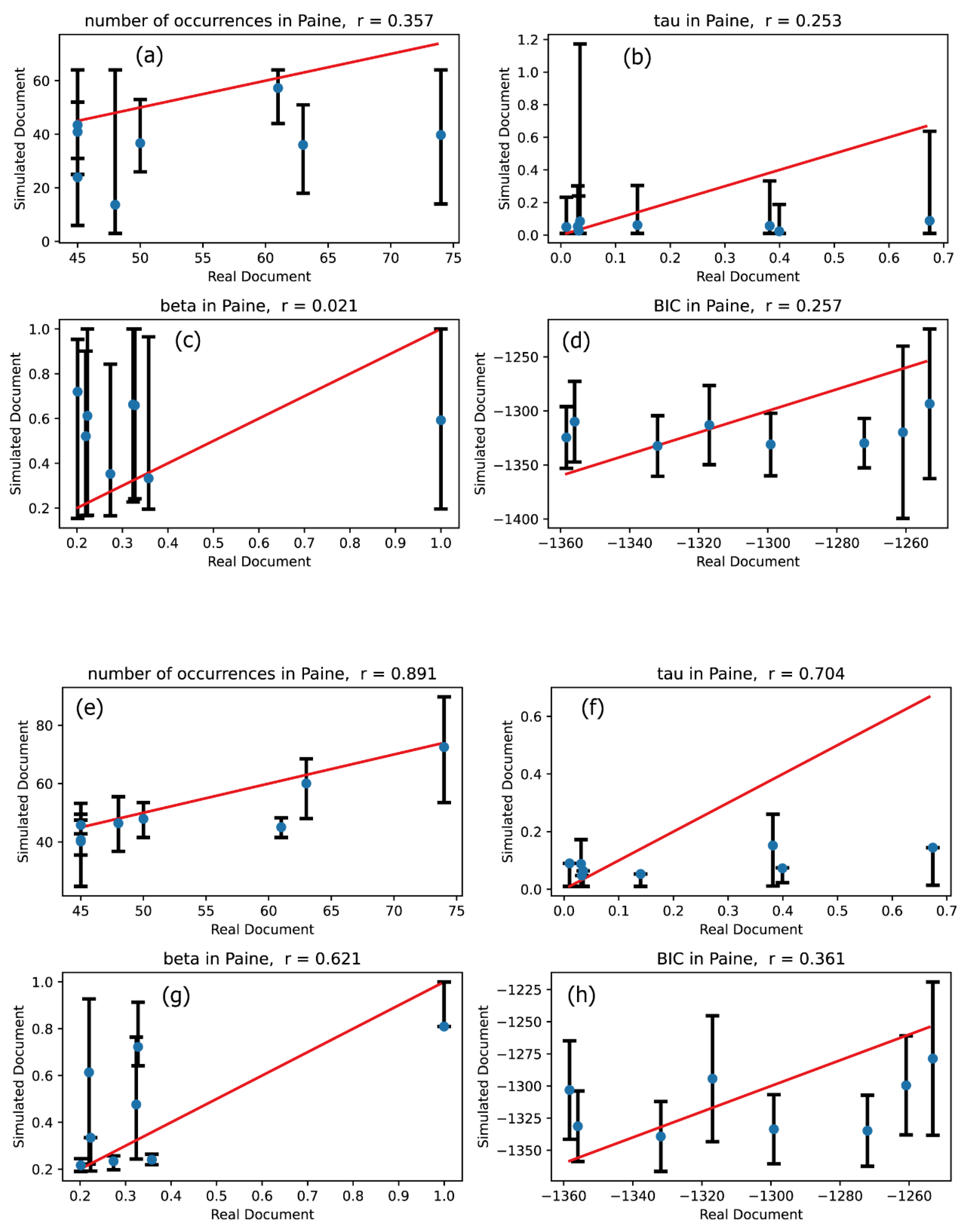 Preprints 160631 g006
