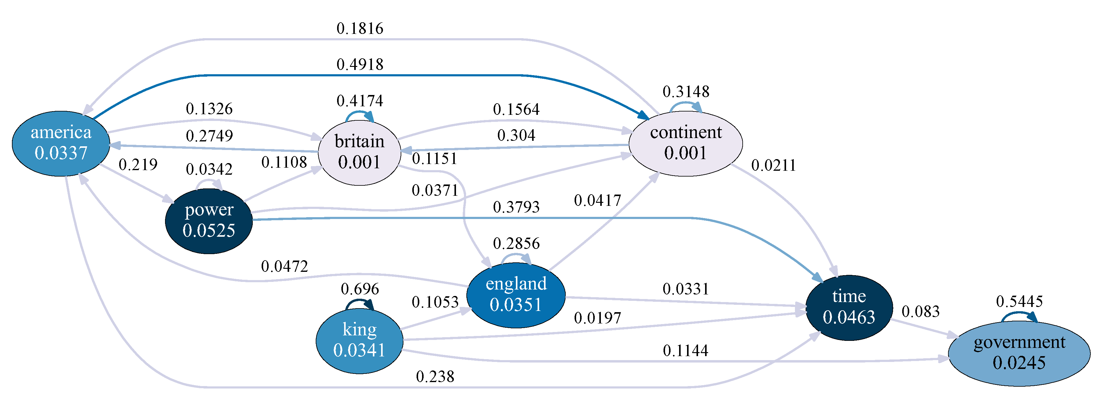 Preprints 160631 g008