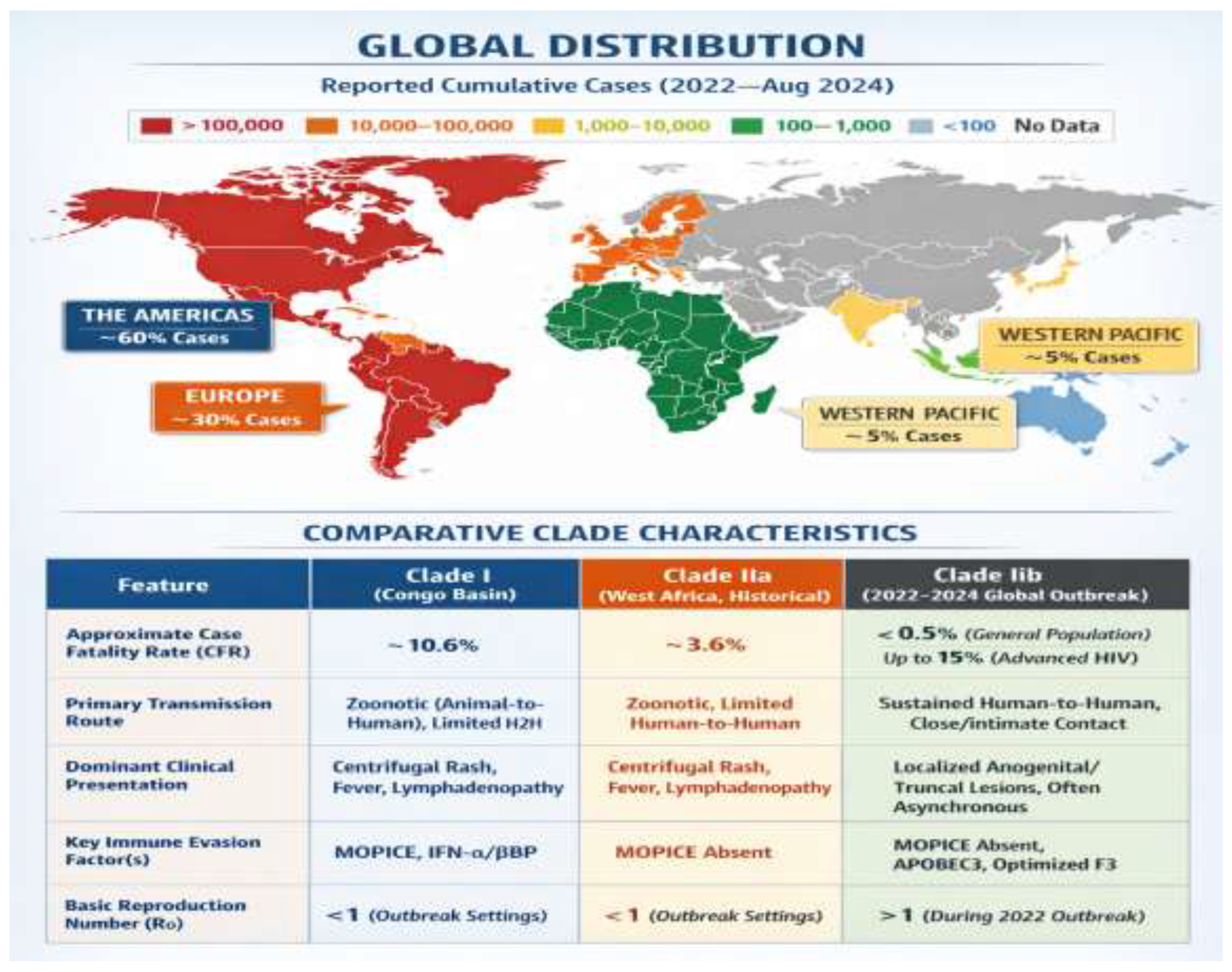 Preprints 194866 g001
