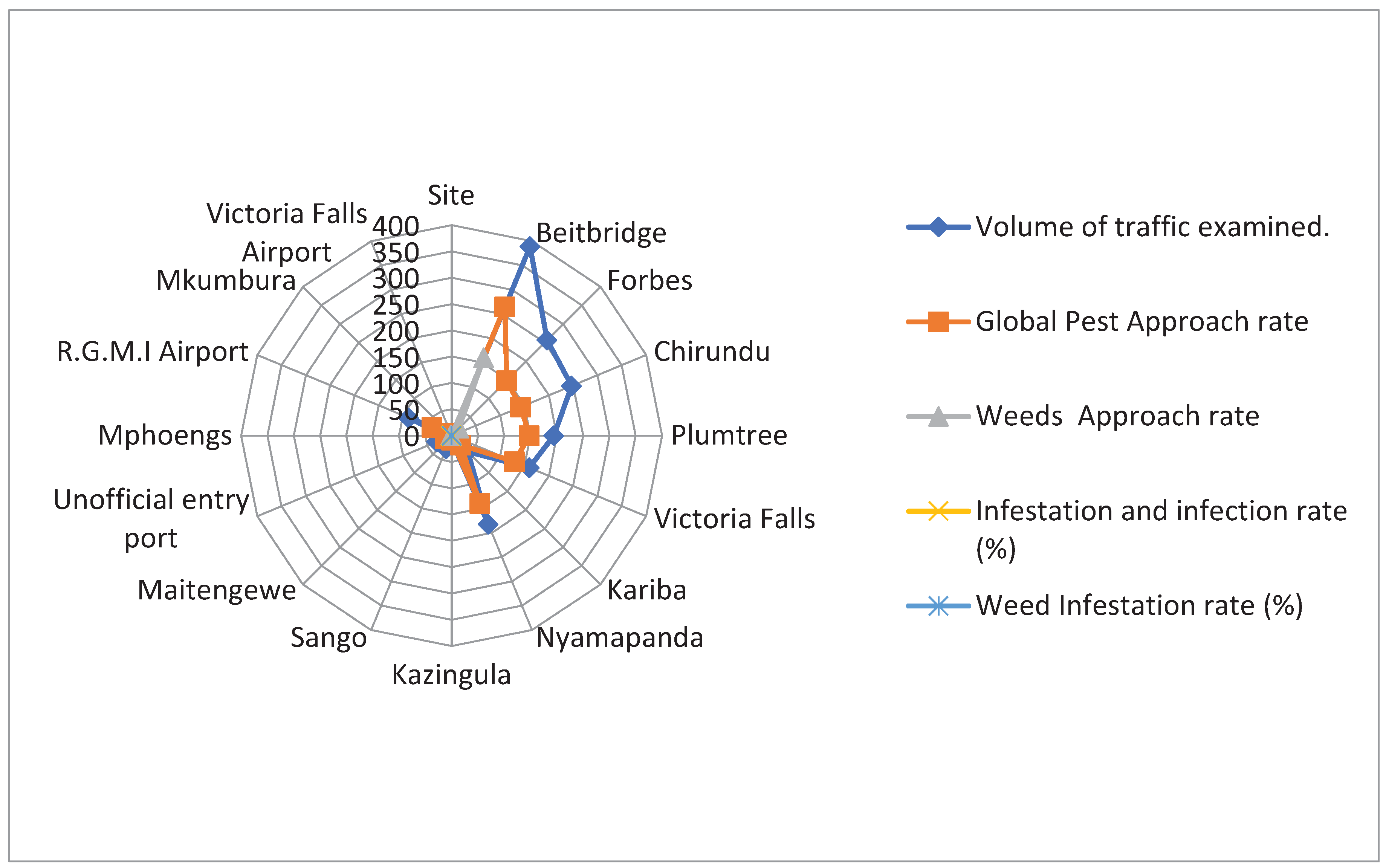 Preprints 171633 g005