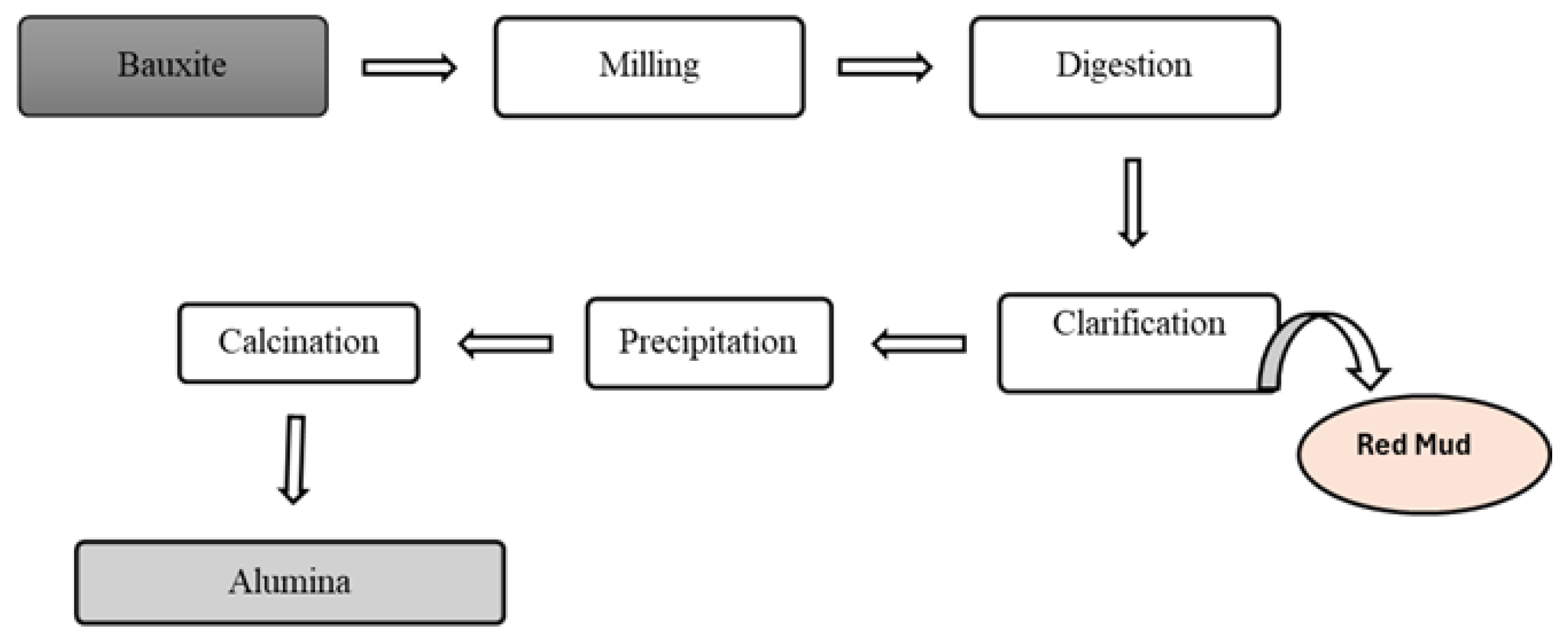 Preprints 190508 g003