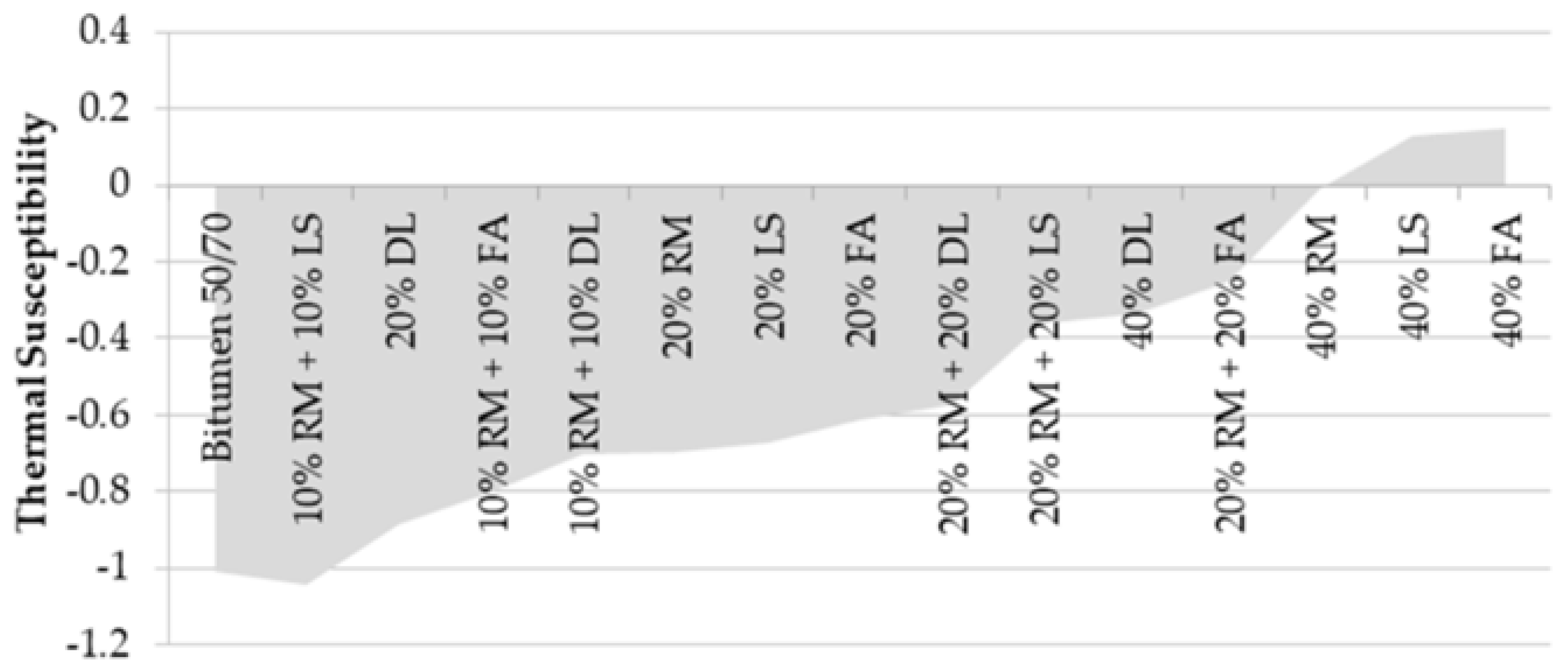 Preprints 190508 g005