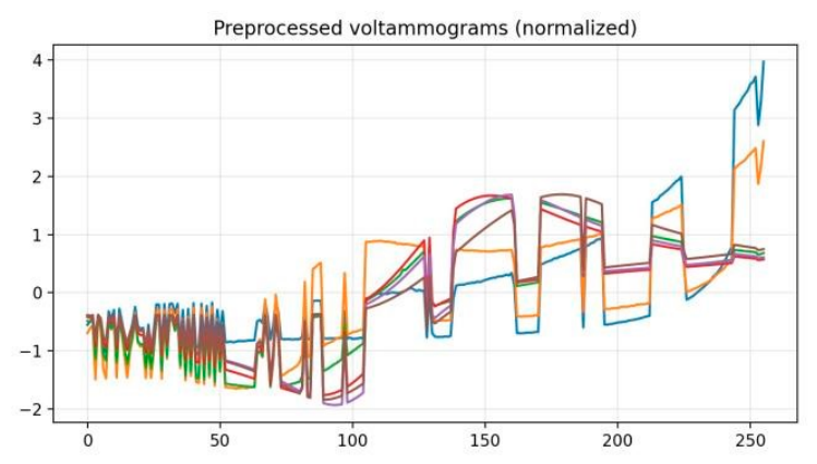 Preprints 211059 g002 Preprints 211059 g002