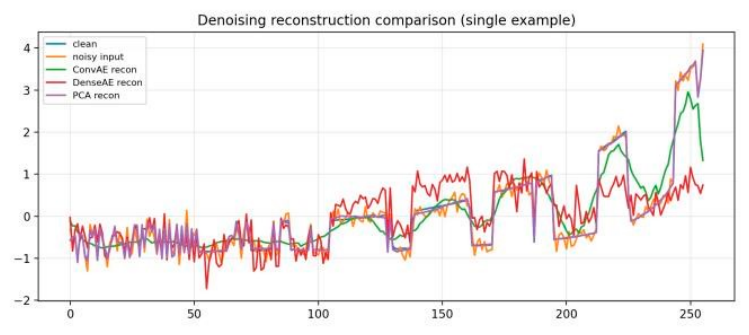 Preprints 211059 g004 Preprints 211059 g004