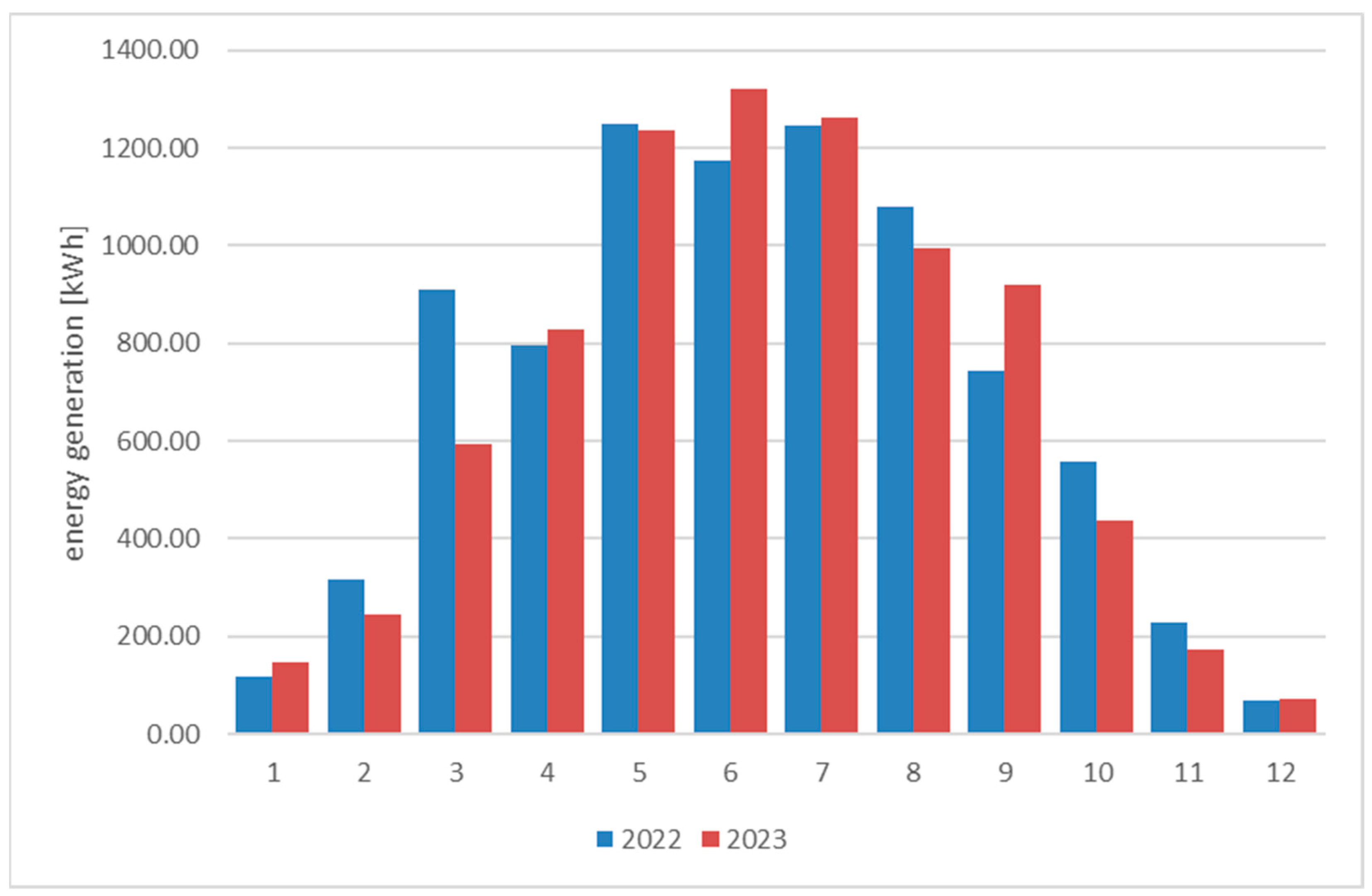 Preprints 95289 g004