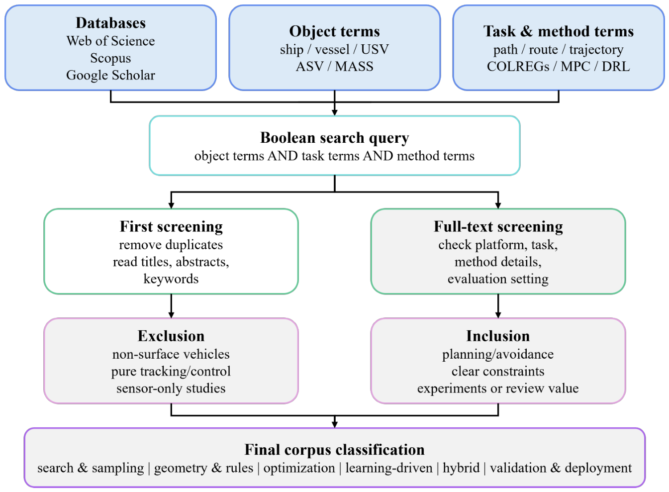 Preprints 224102 g006 Preprints 224102 g006