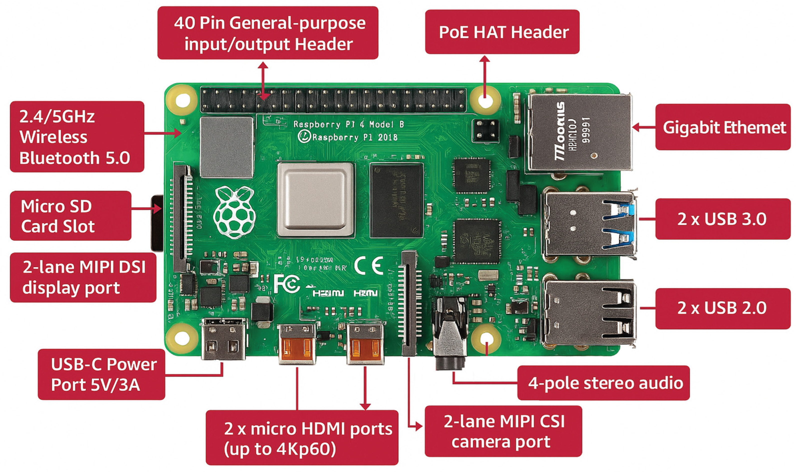 Preprints 165889 g002
