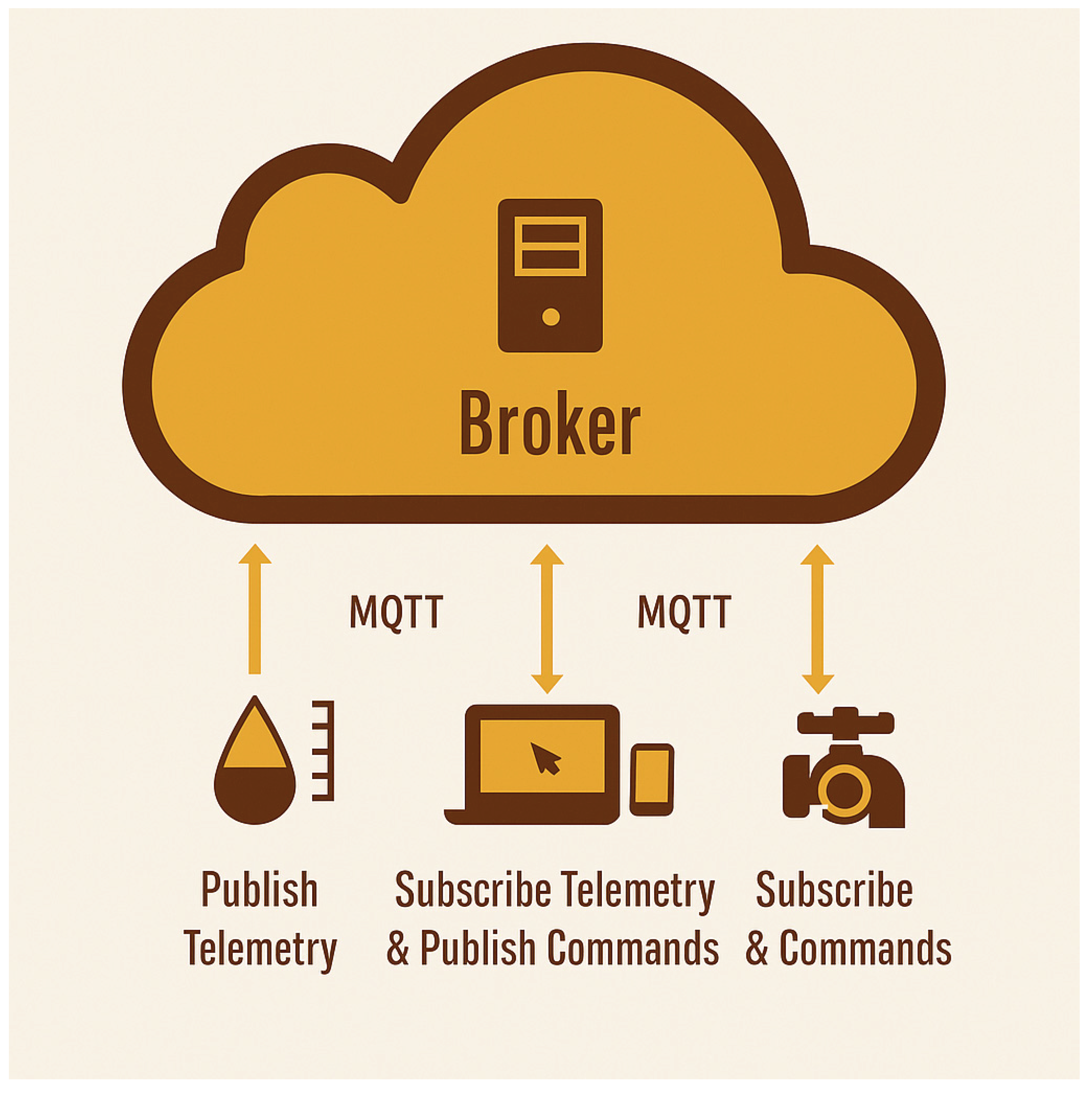 Preprints 165889 g003