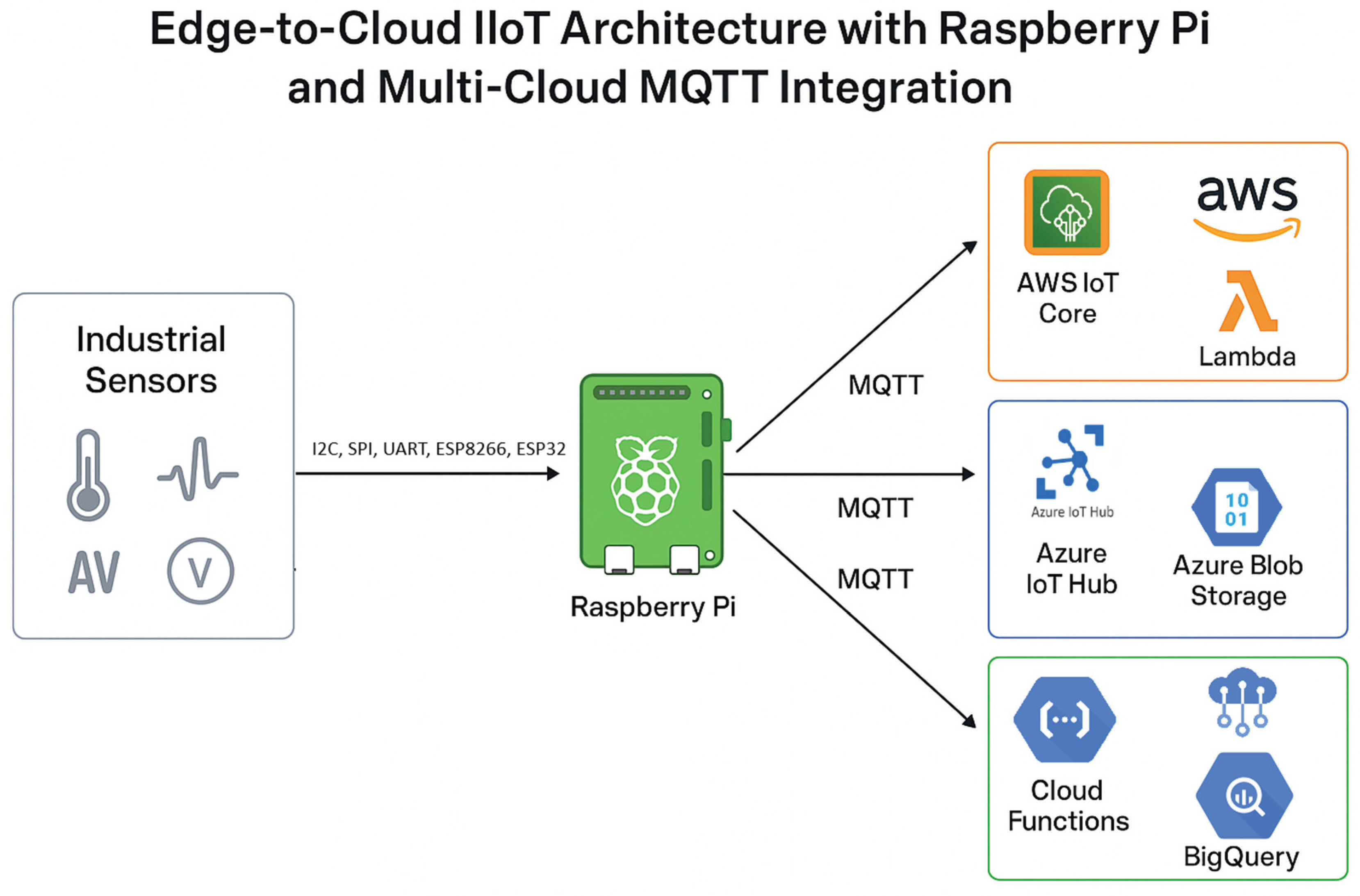 Preprints 165889 g004