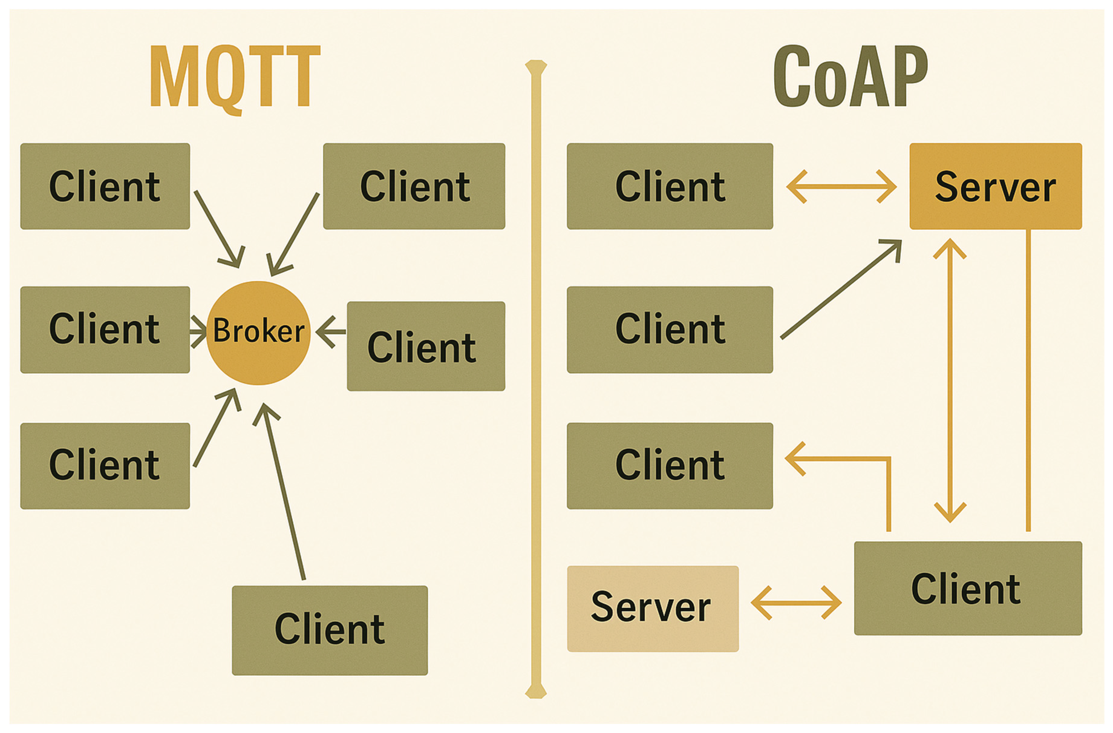 Preprints 165889 g005