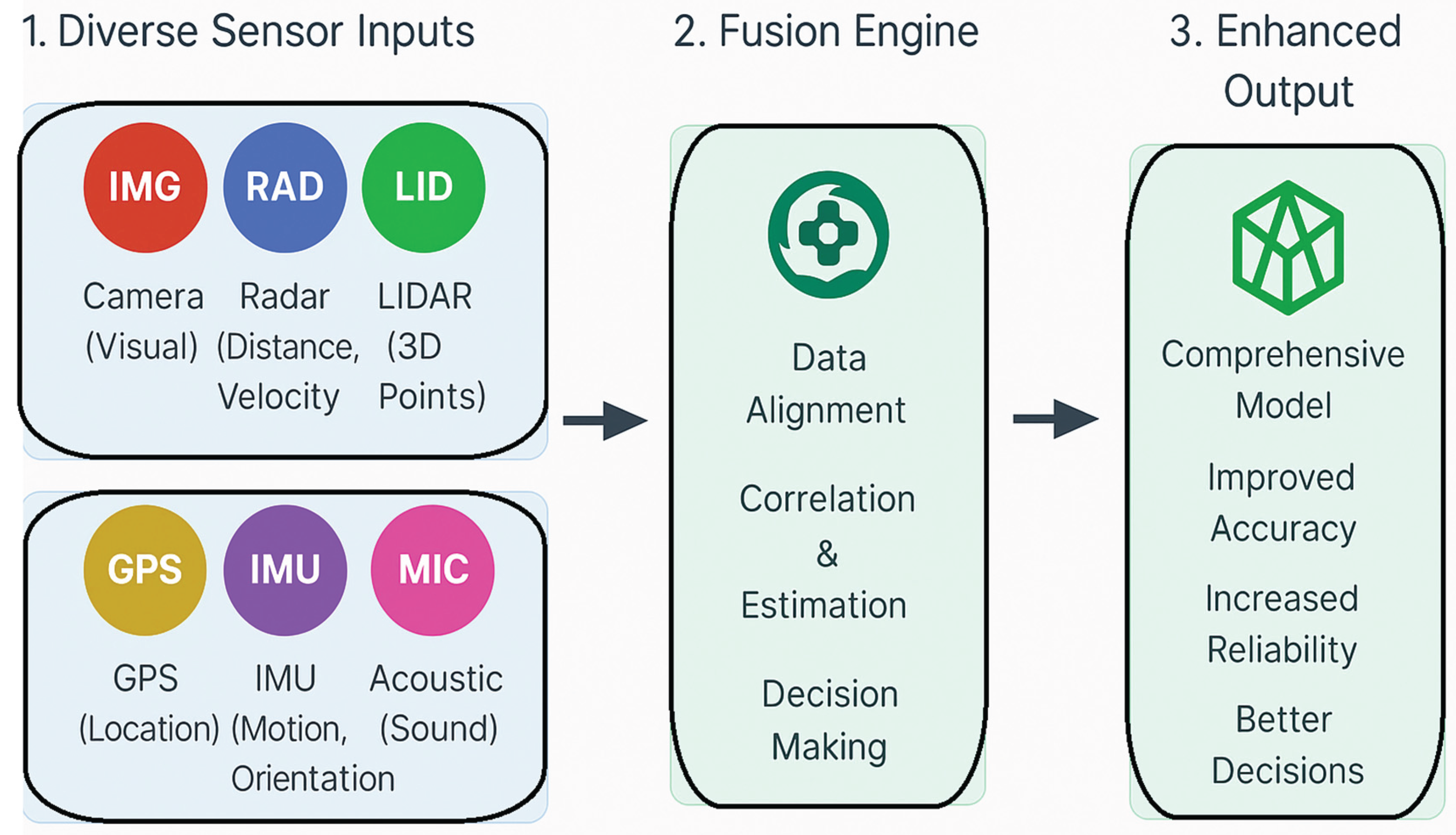 Preprints 165889 g010