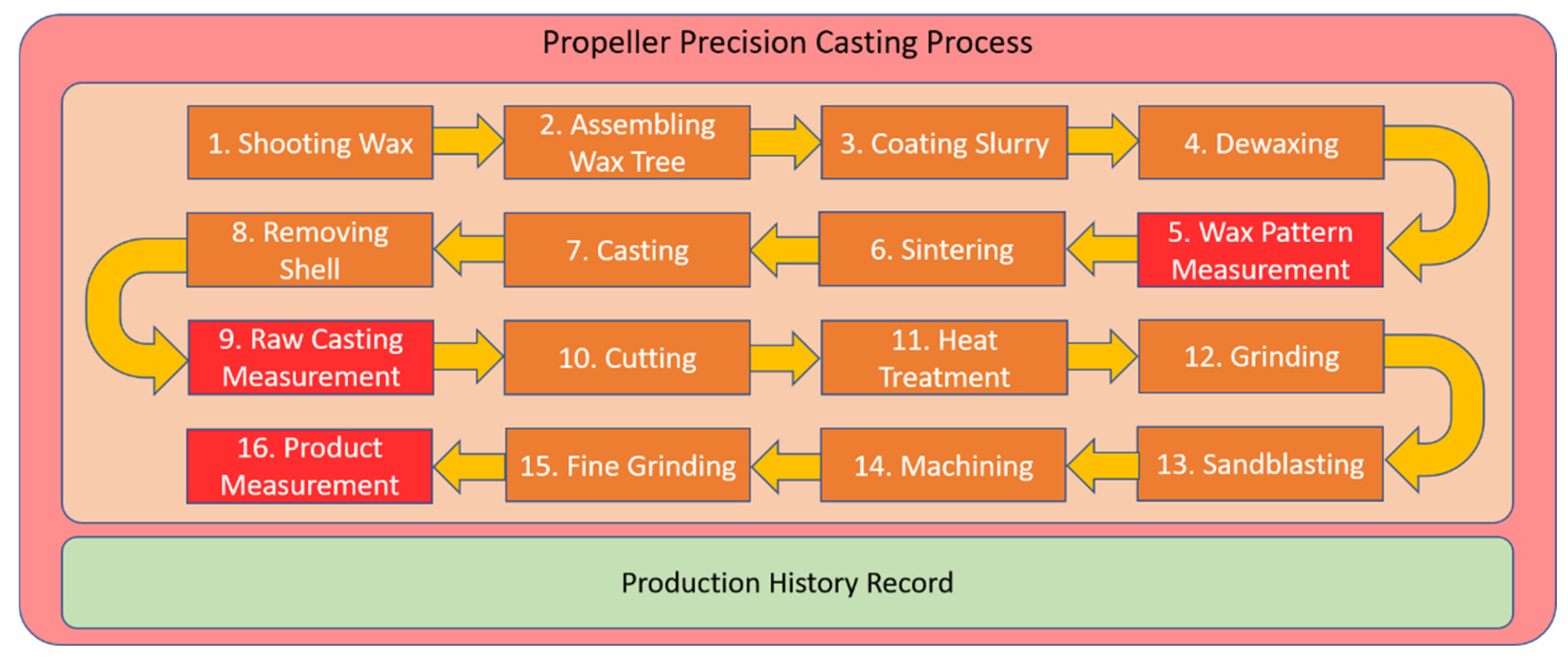 Preprints 163906 g001