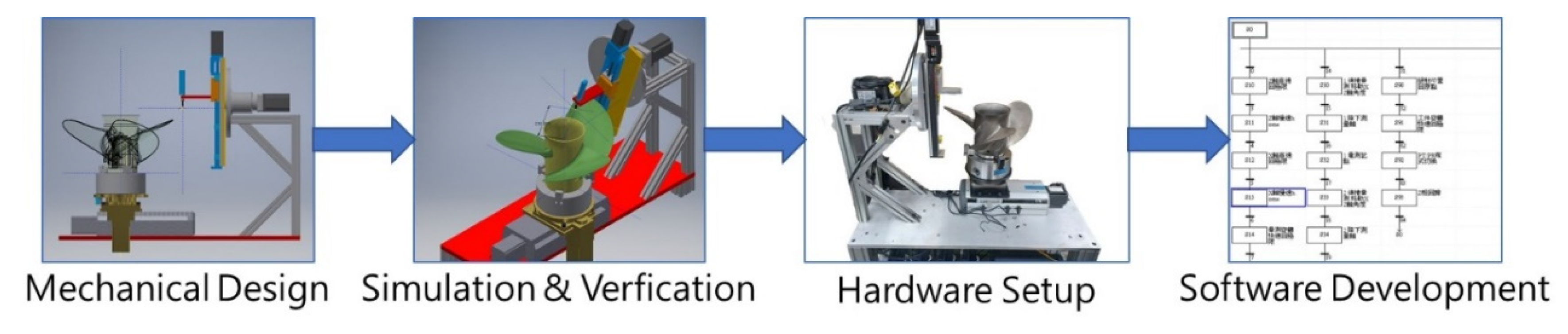 Preprints 163906 g003