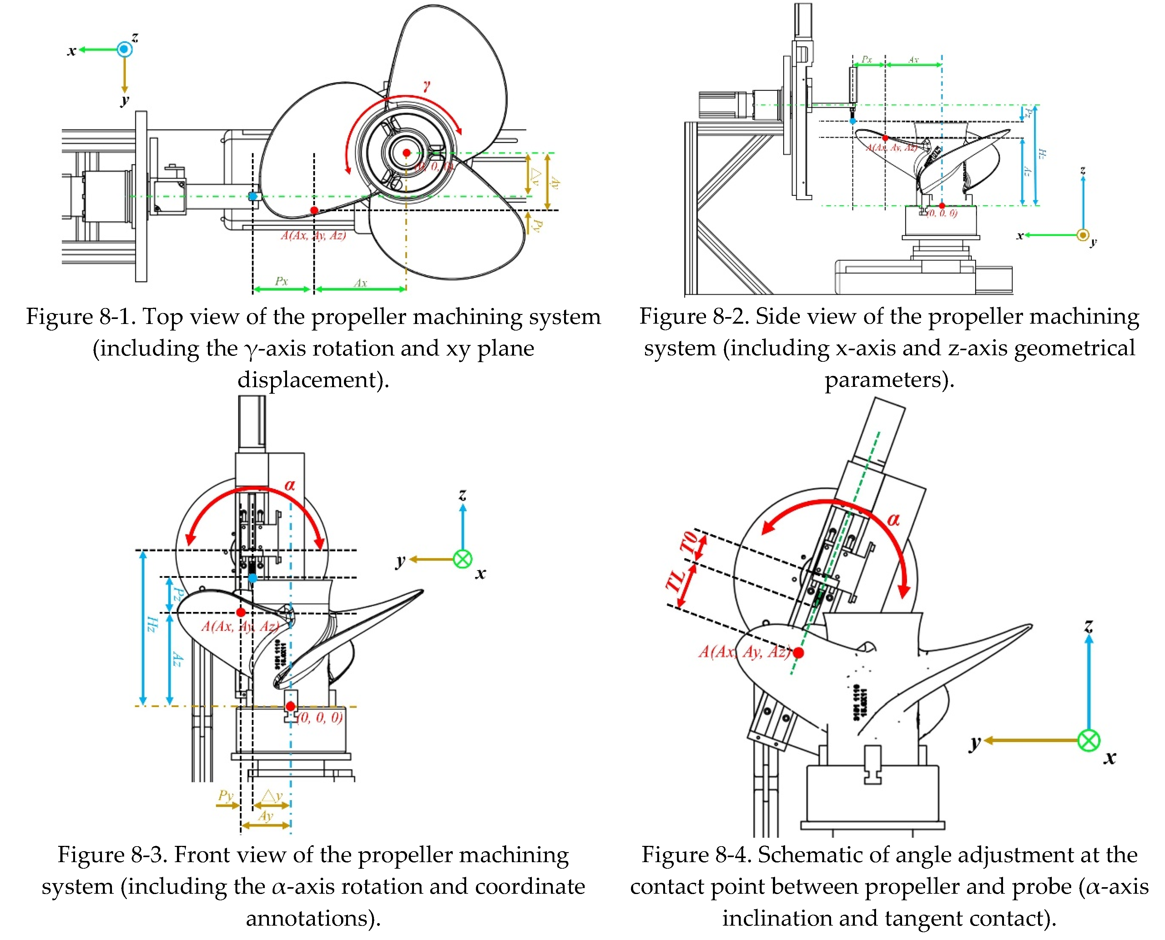 Preprints 163906 g008