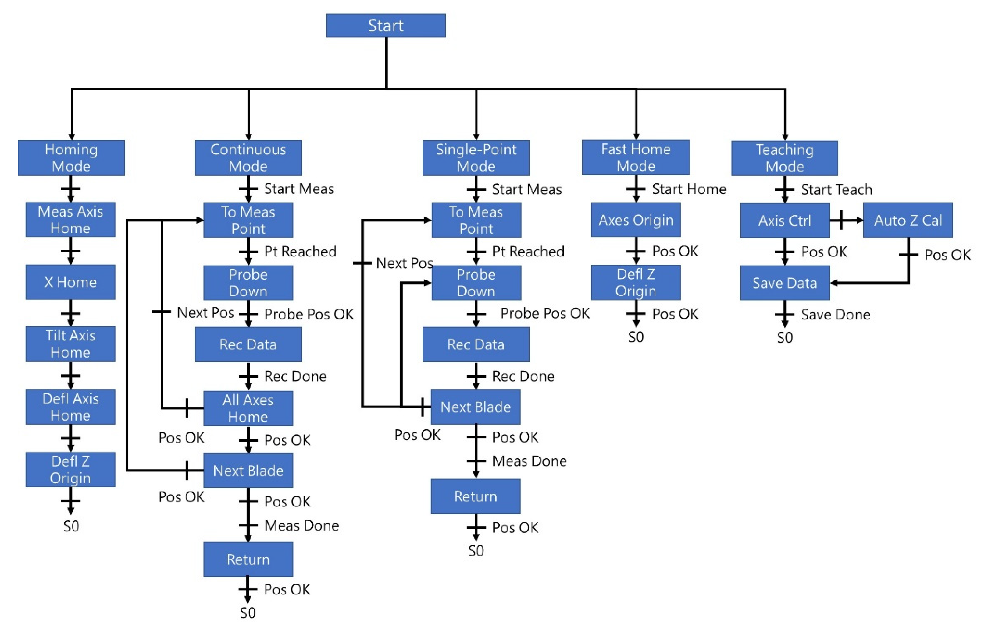 Preprints 163906 g009