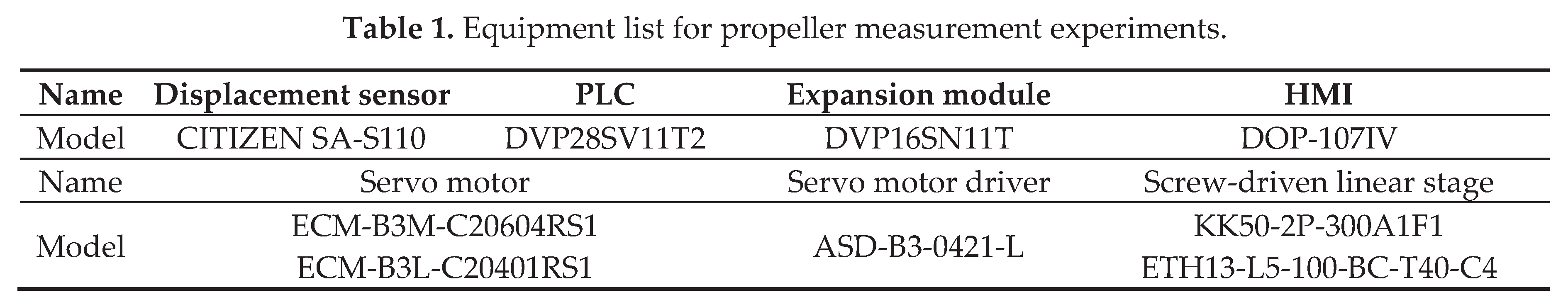 Preprints 163906 i001