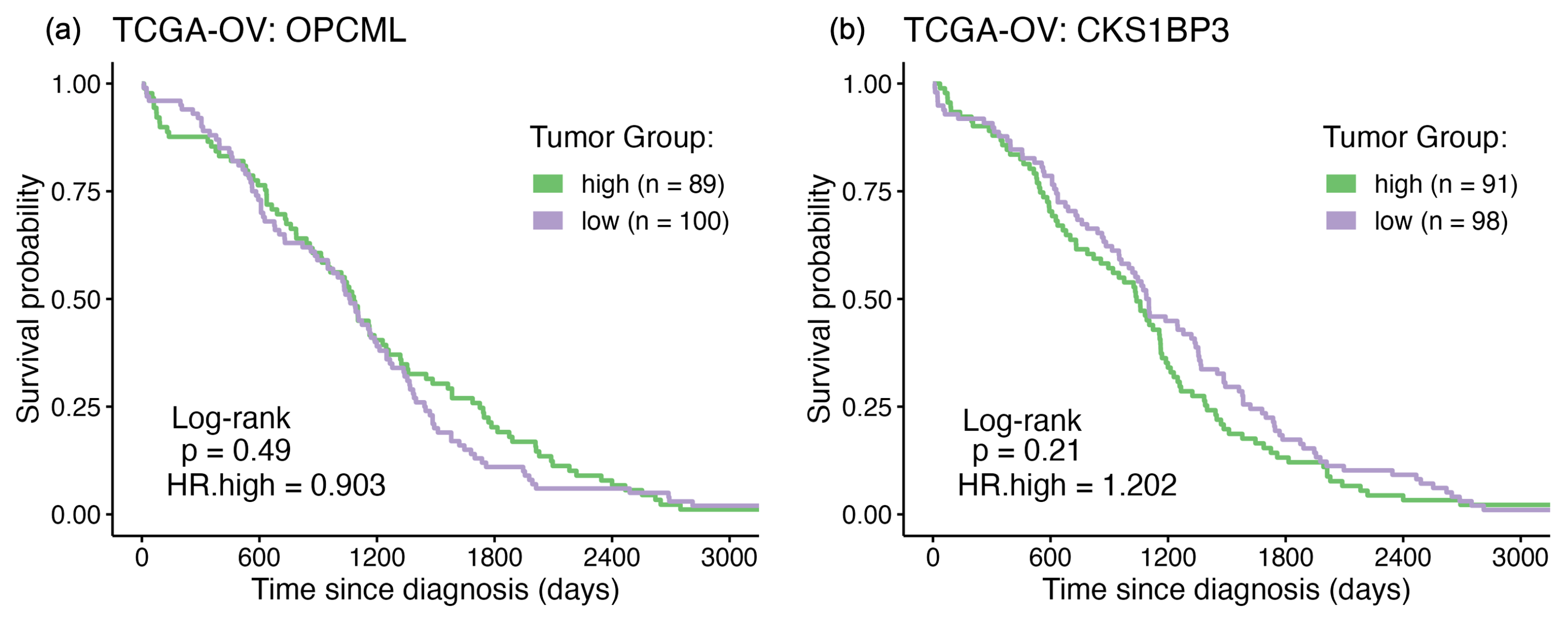 Preprints 143406 g001