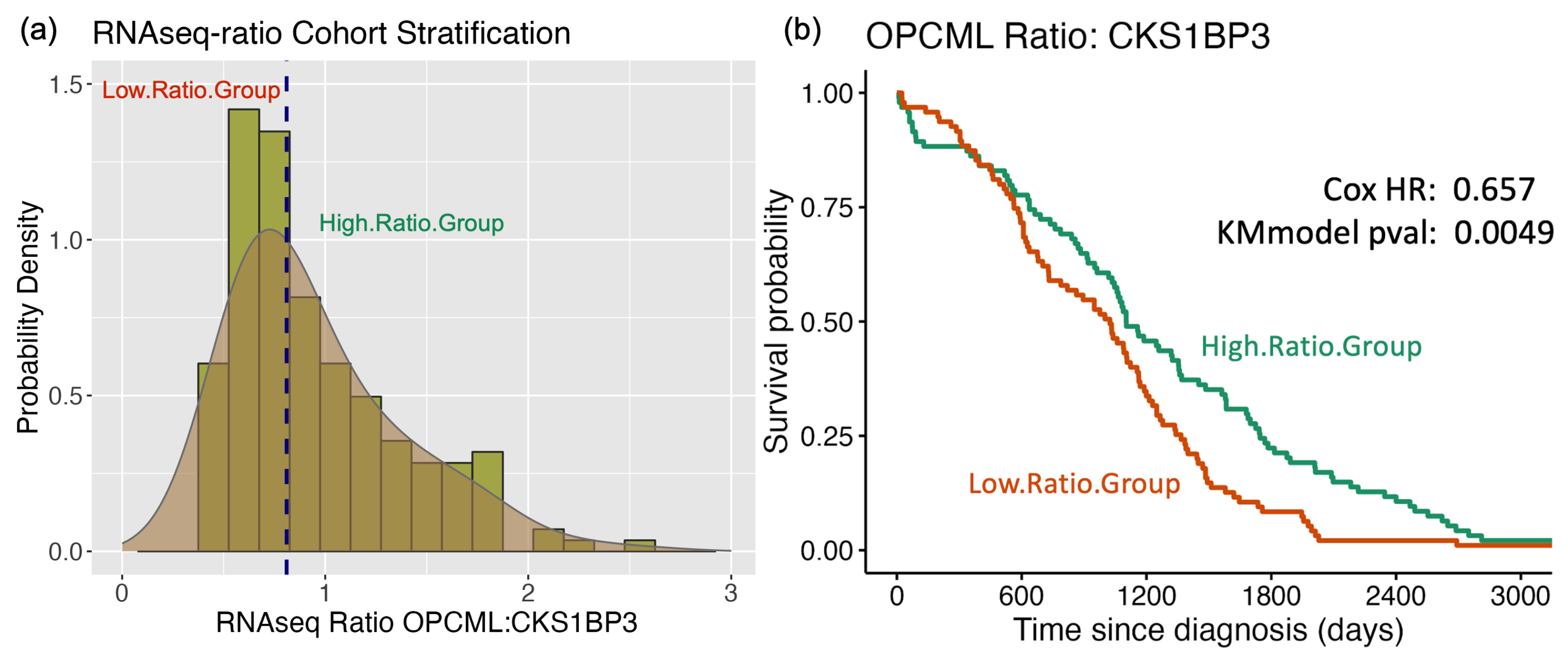 Preprints 143406 g002