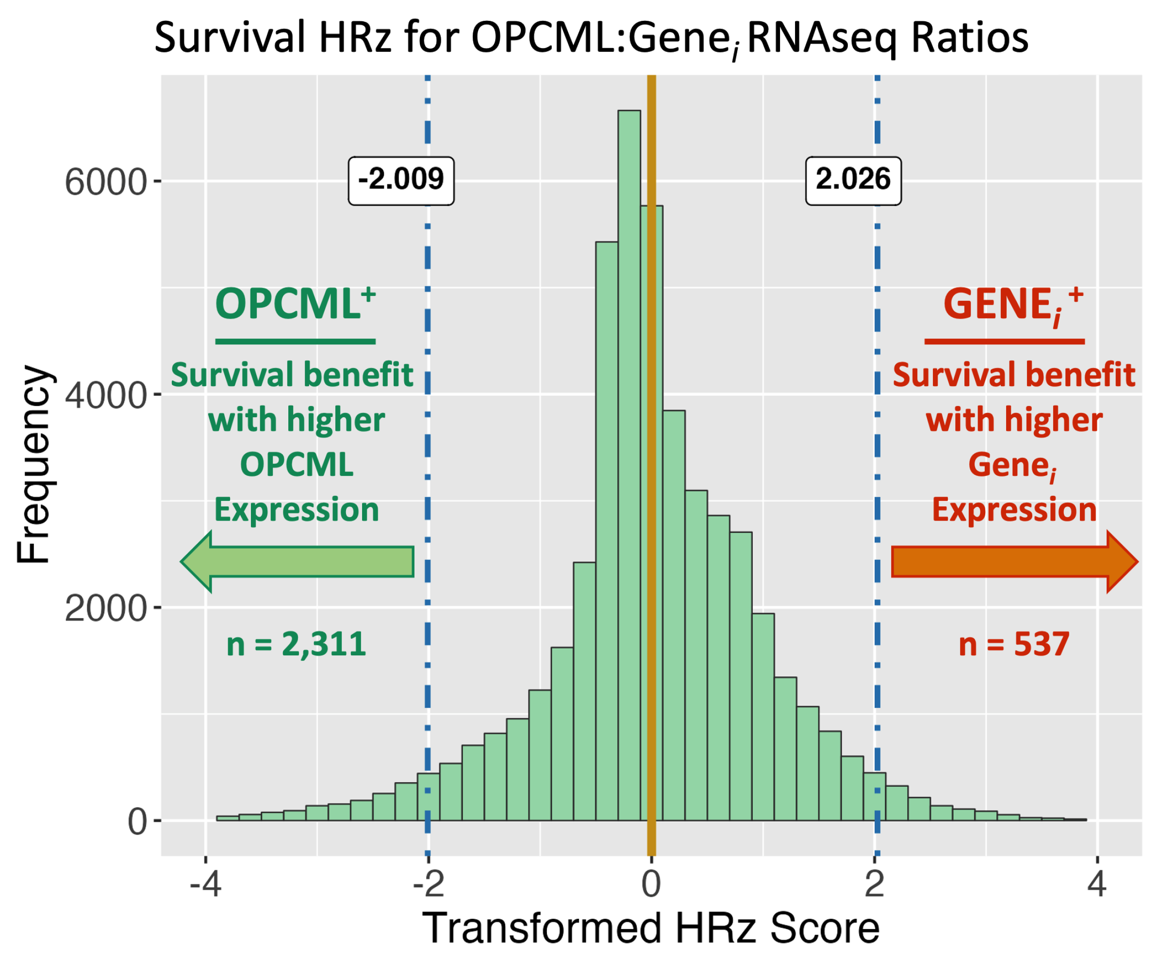 Preprints 143406 g003