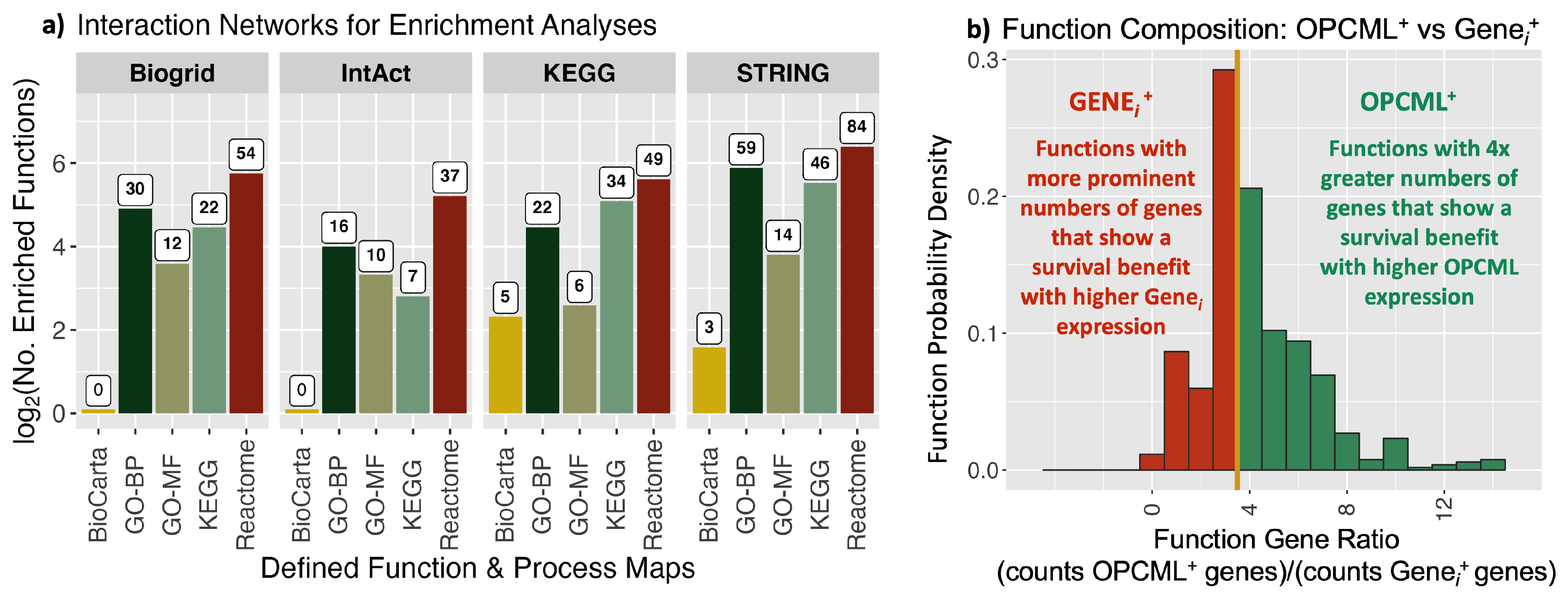 Preprints 143406 g004