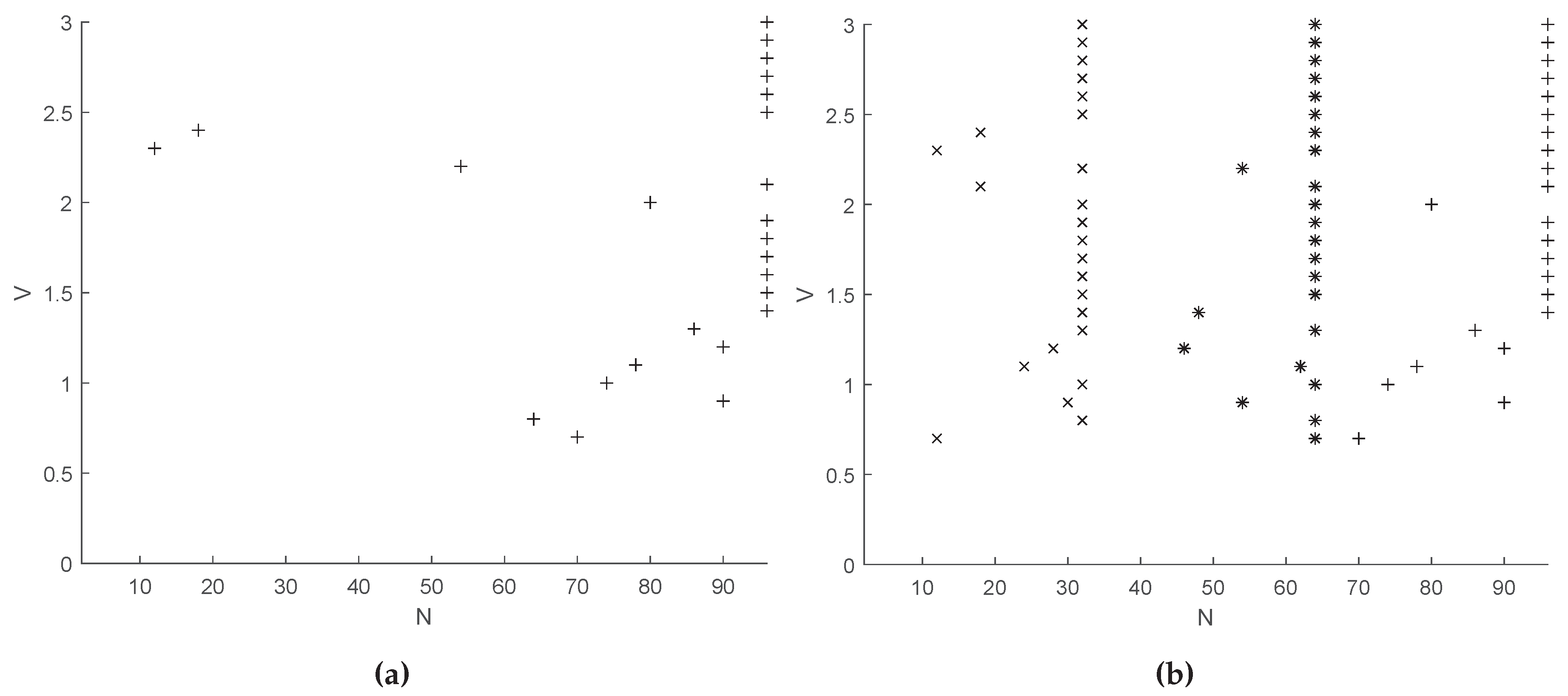 Preprints 175024 g002