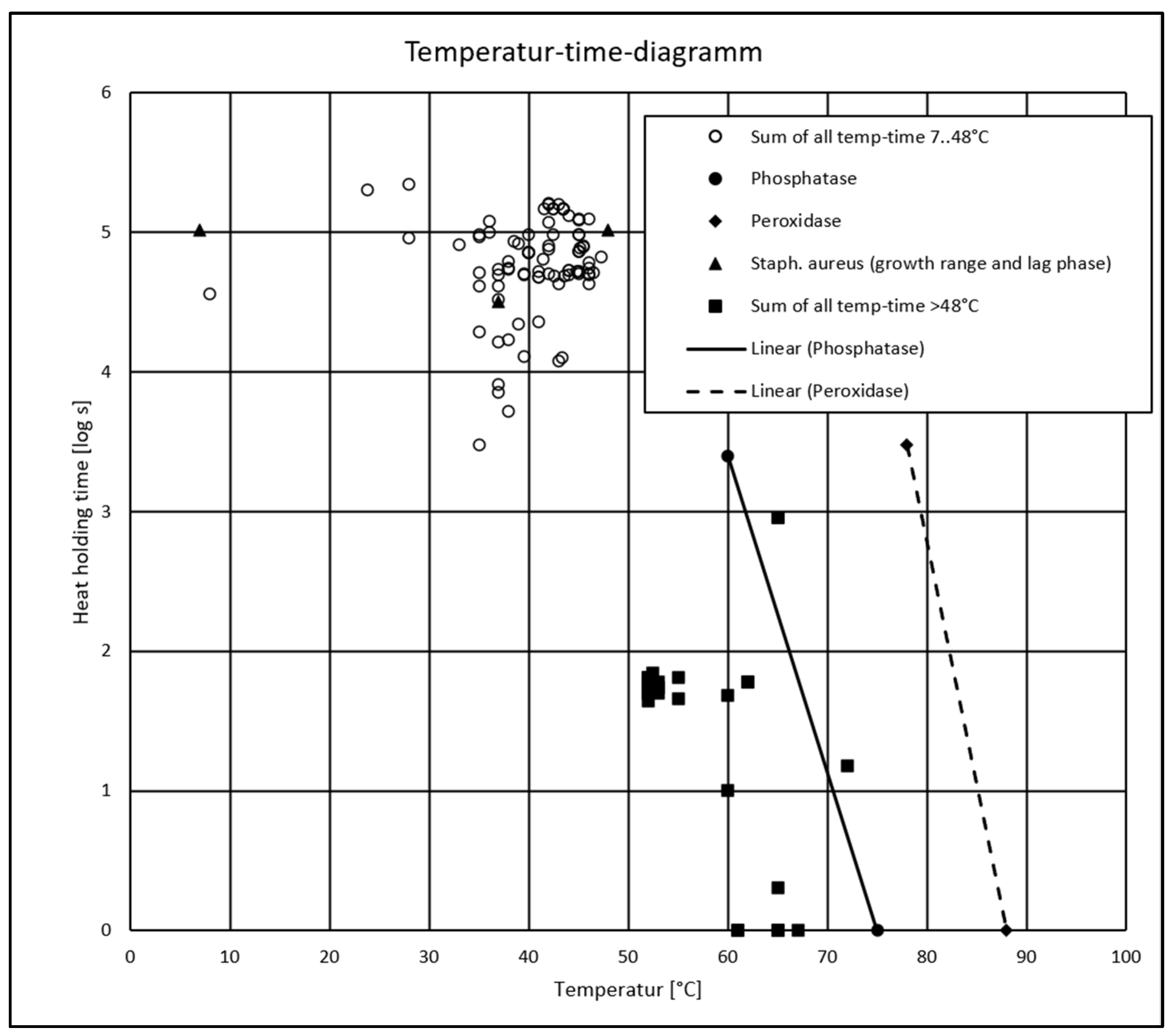 Preprints 160286 g003