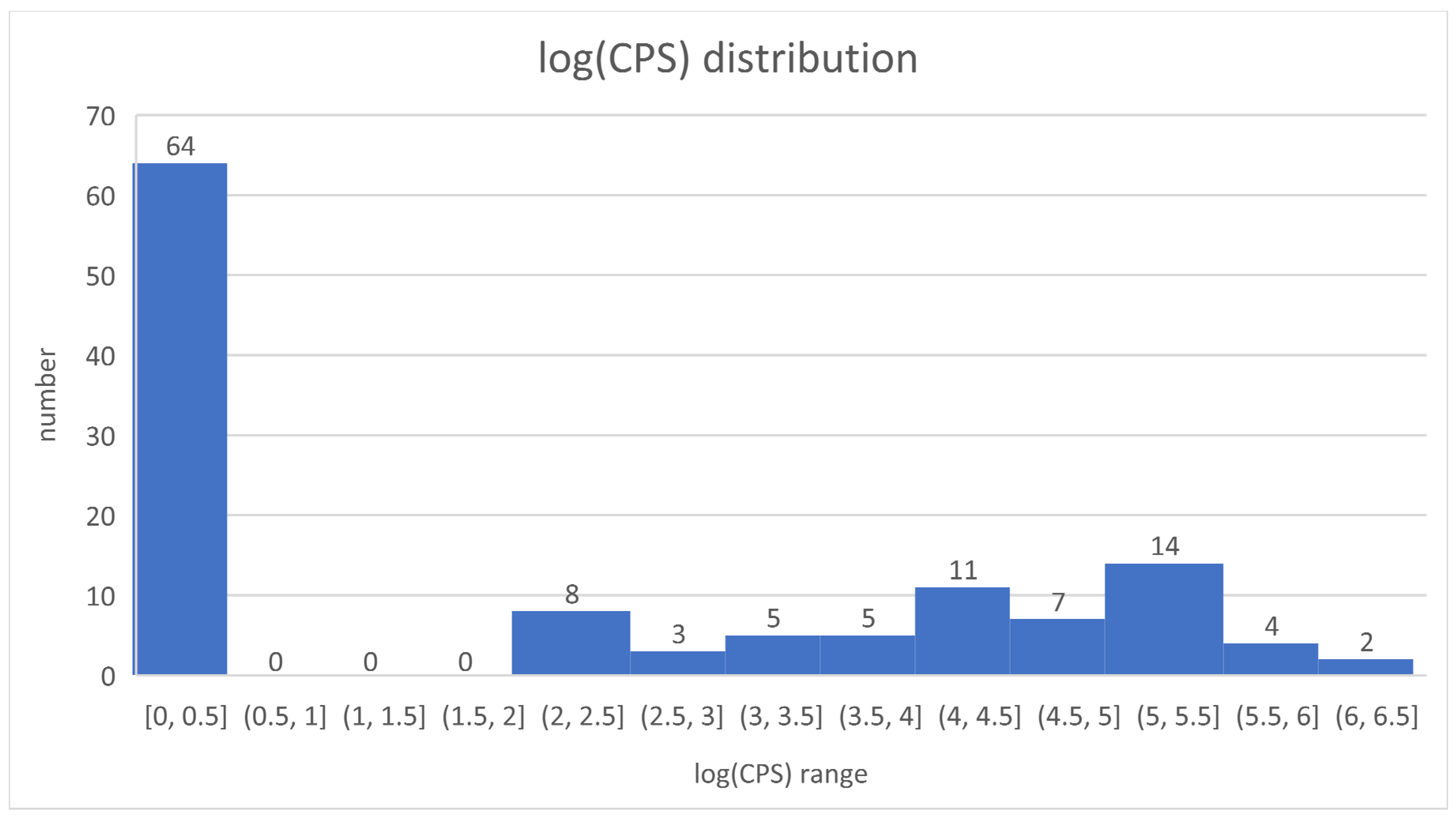 Preprints 160286 g004
