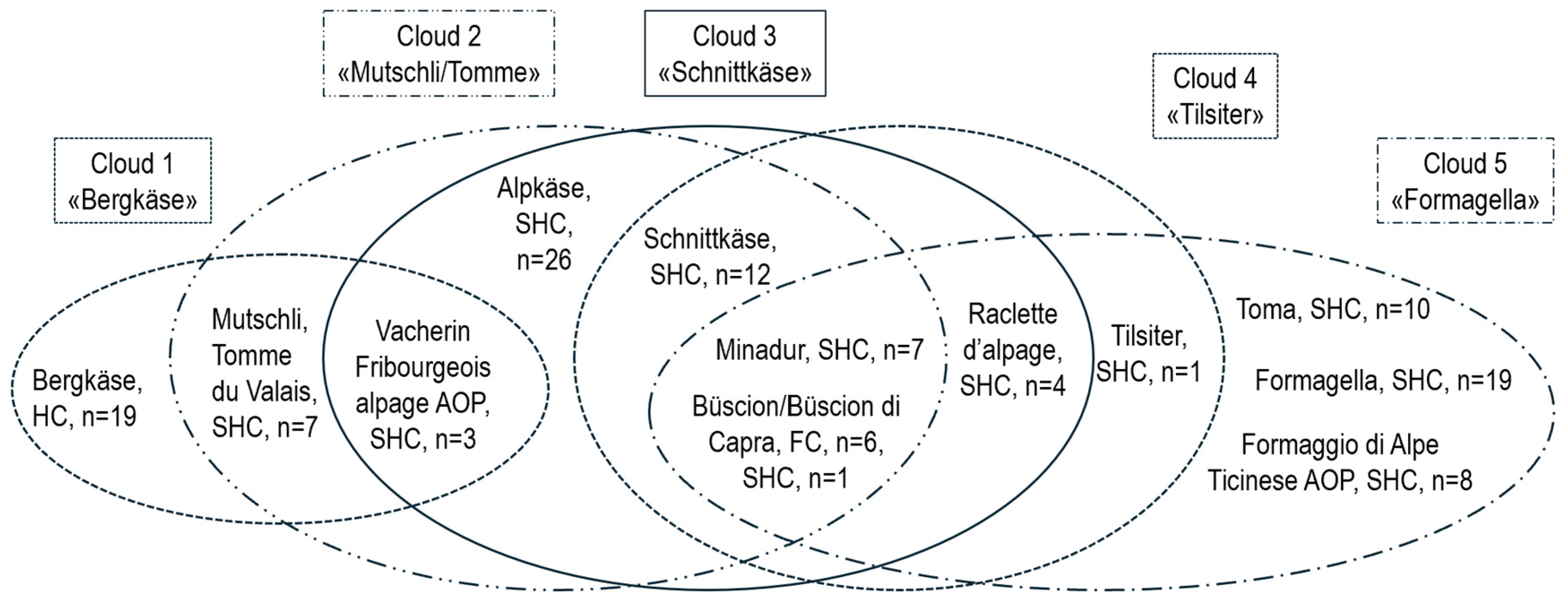 Preprints 160286 g005