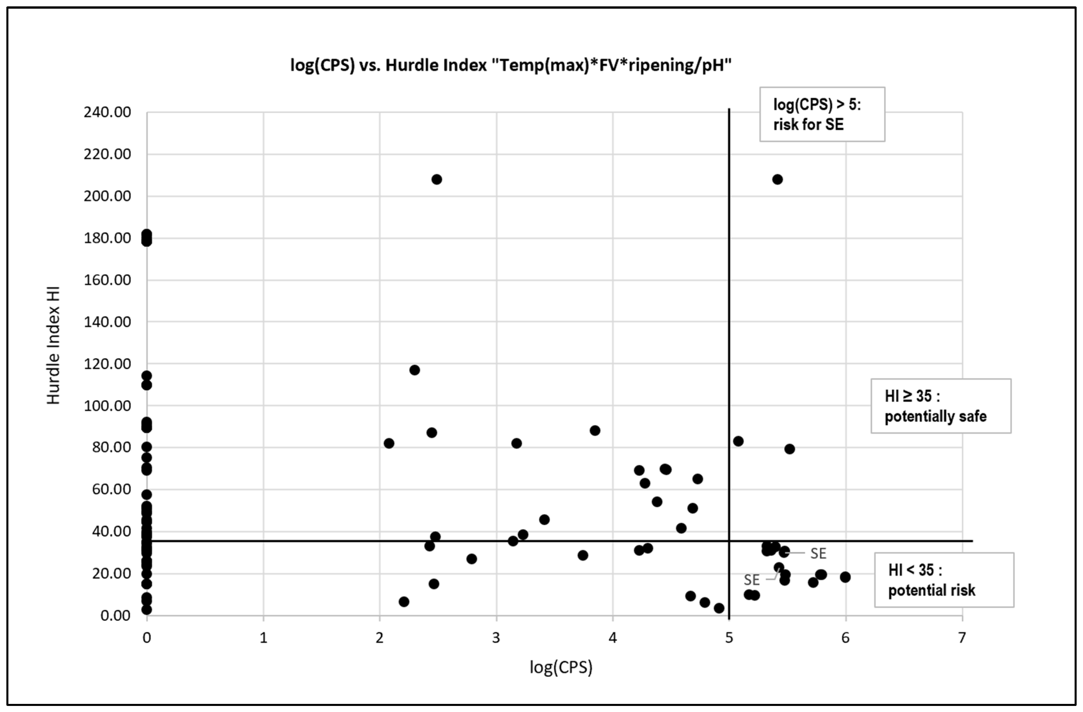 Preprints 160286 g006