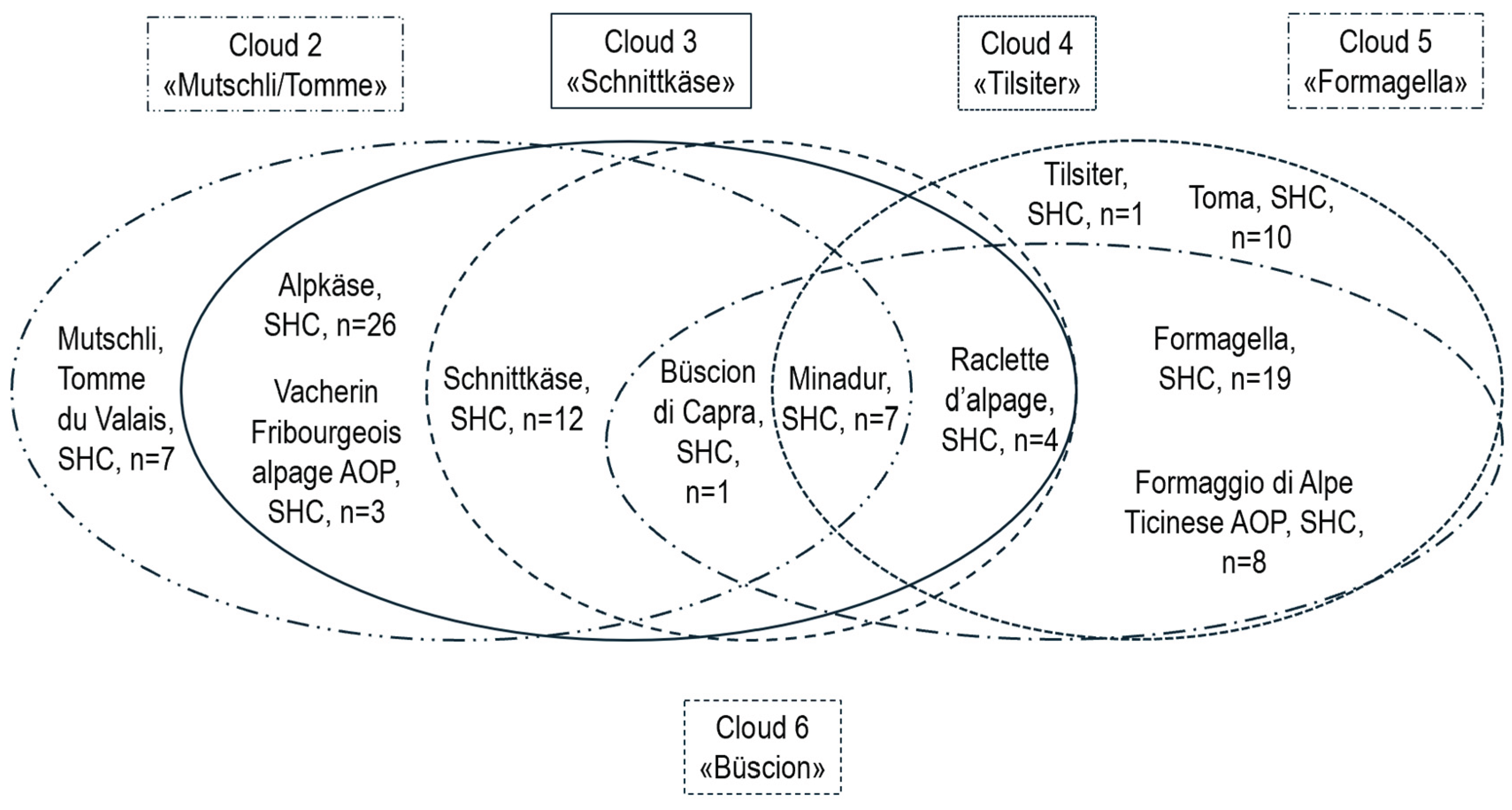 Preprints 160286 g007