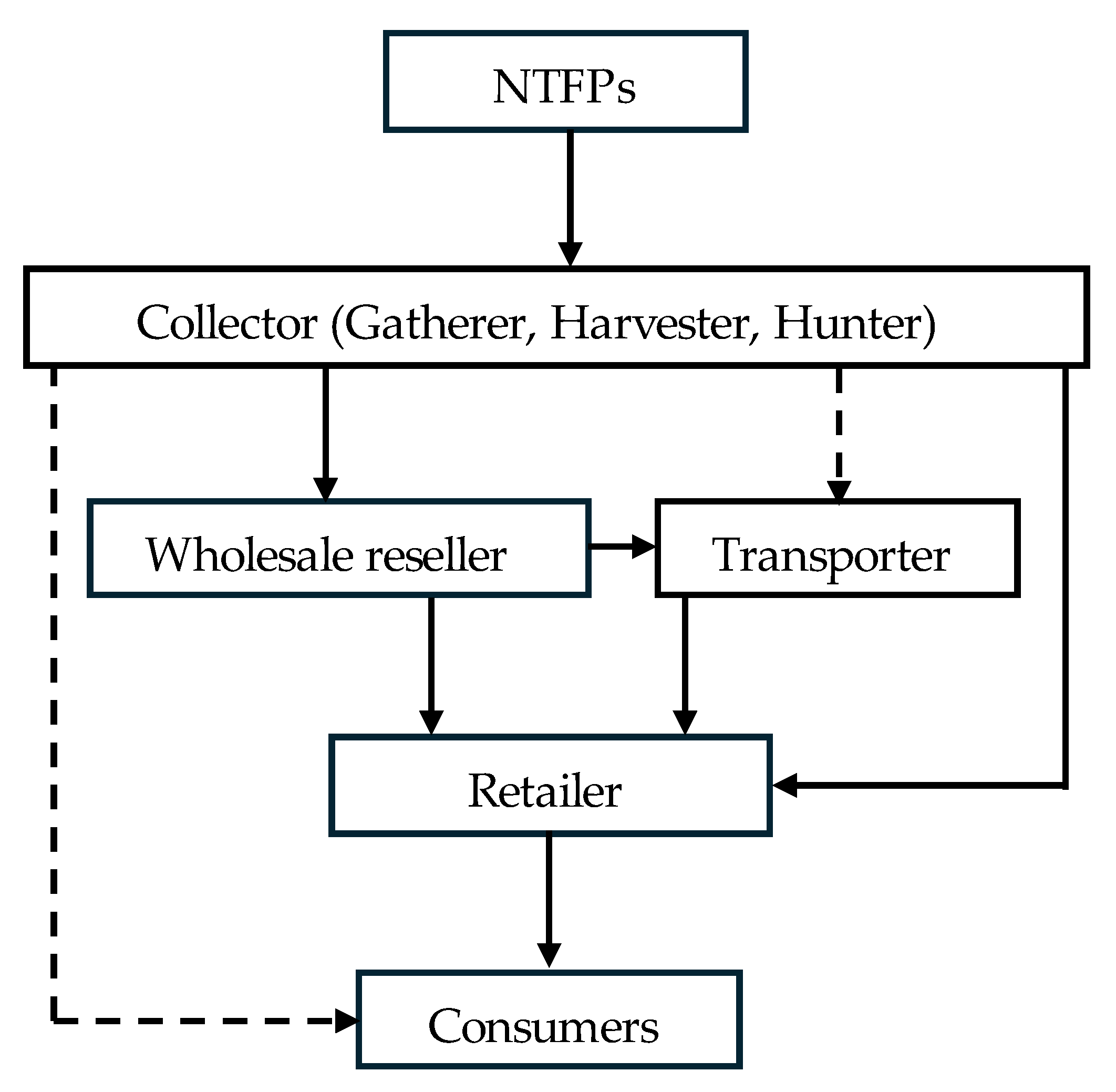 Preprints 199715 g006