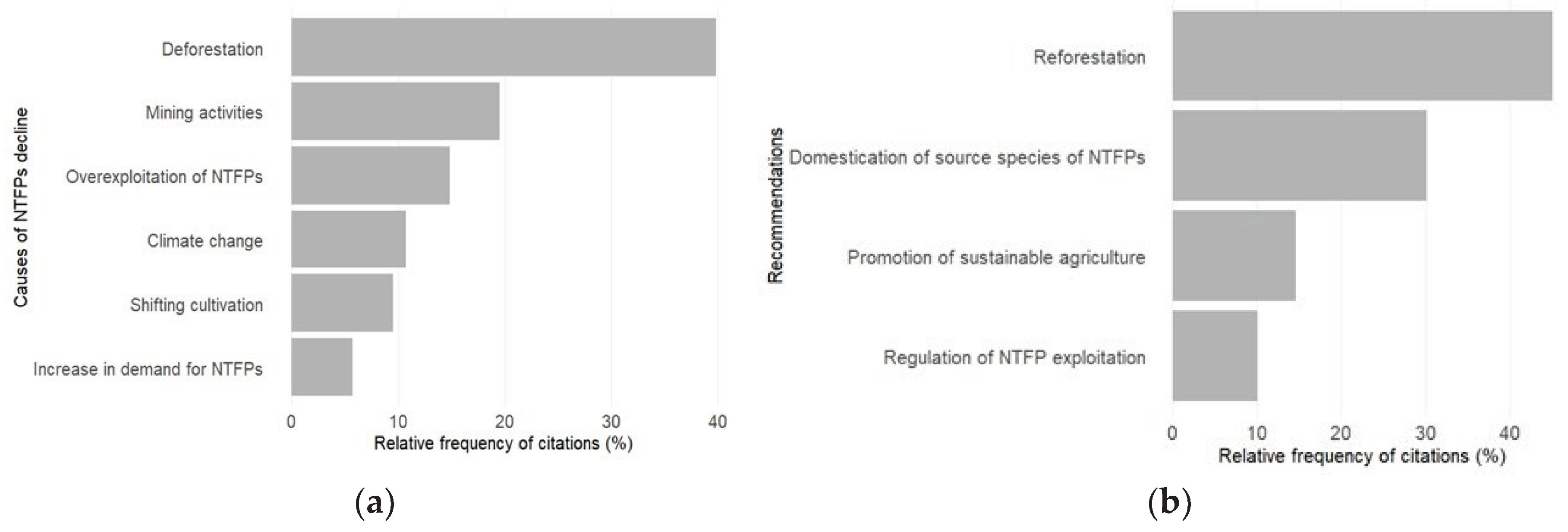 Preprints 199715 g007