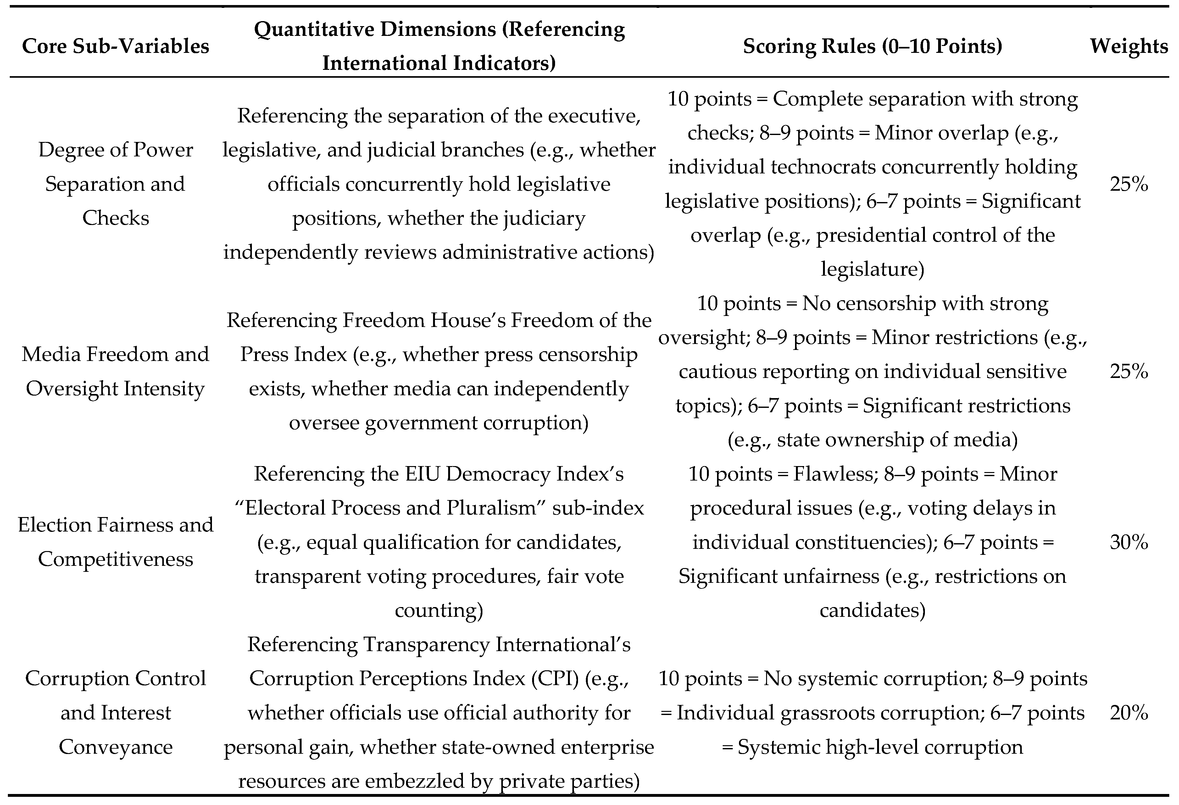 Preprints 178258 i002
