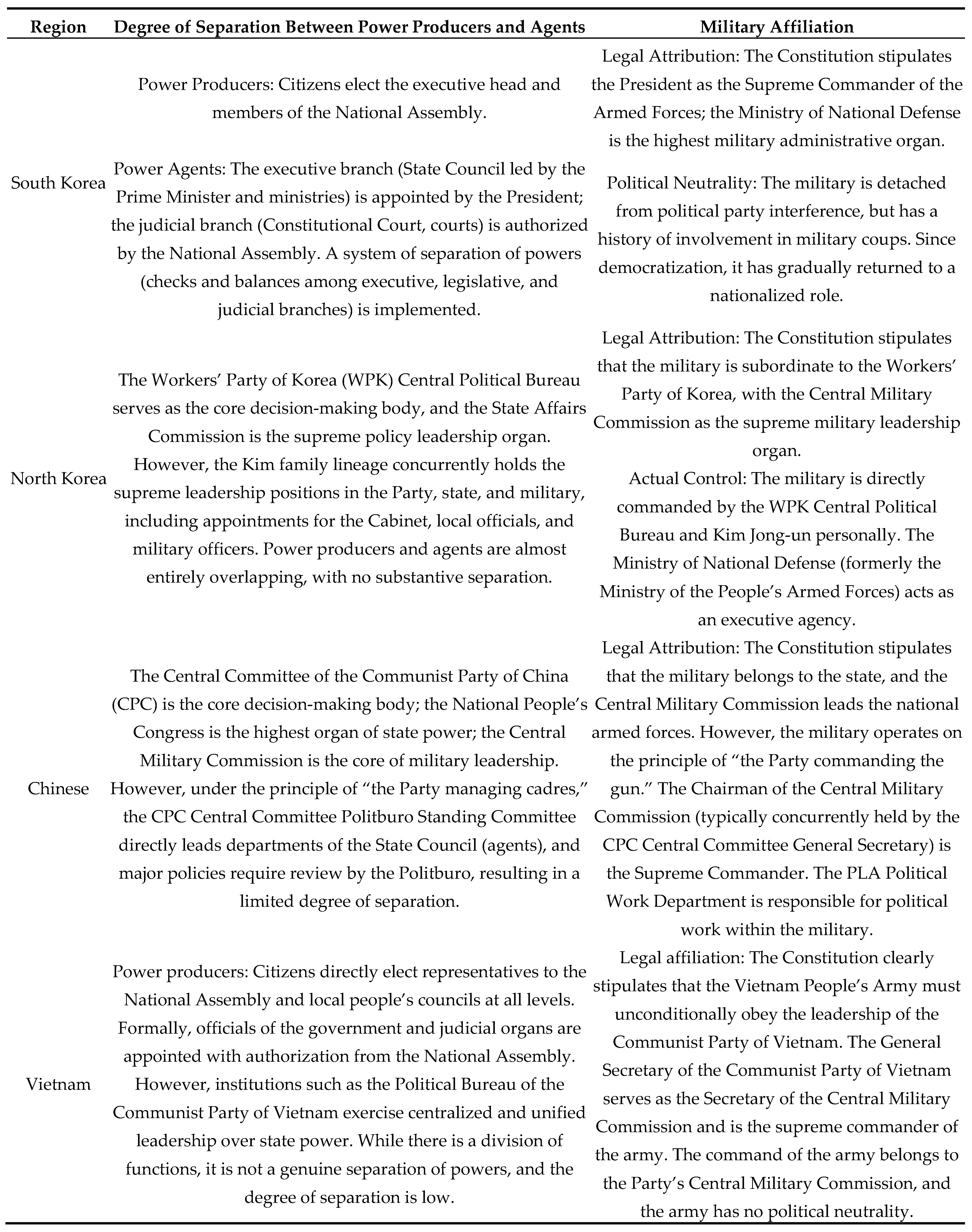 Preprints 178258 i003